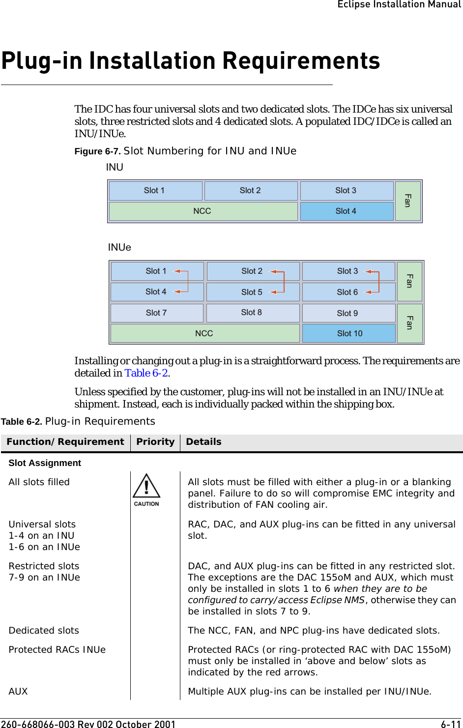 260-668066-003 Rev 002 October 2001  6-11Eclipse Installation ManualPlug-in Installation RequirementsThe IDC has four universal slots and two dedicated slots. The IDCe has six universal slots, three restricted slots and 4 dedicated slots. A populated IDC/IDCe is called an INU/INUe.Figure 6-7. Slot Numbering for INU and INUeInstalling or changing out a plug-in is a straightforward process. The requirements are detailed in Table 6-2.Unless specified by the customer, plug-ins will not be installed in an INU/INUe at shipment. Instead, each is individually packed within the shipping box.Table 6-2. Plug-in RequirementsINUINUeFan Slot 1  Slot 2  Slot 3  NCC  Slot 4   Fan Slot 1  Slot 2  Slot 3  Slot 4   Fan Slot 7  Slot 5  Slot 6  Slot 9  Slot 8  NCC  Slot 10 Function/Requirement Priority DetailsSlot AssignmentAll slots filled All slots must be filled with either a plug-in or a blanking panel. Failure to do so will compromise EMC integrity and distribution of FAN cooling air.Universal slots1-4 on an INU1-6 on an INUeRAC, DAC, and AUX plug-ins can be fitted in any universal slot. Restricted slots7-9 on an INUe DAC, and AUX plug-ins can be fitted in any restricted slot. The exceptions are the DAC 155oM and AUX, which must only be installed in slots 1 to 6 when they are to be configured to carry/access Eclipse NMS, otherwise they can be installed in slots 7 to 9.Dedicated slots The NCC, FAN, and NPC plug-ins have dedicated slots.Protected RACs INUe Protected RACs (or ring-protected RAC with DAC 155oM) must only be installed in ‘above and below’ slots as indicated by the red arrows.AUX Multiple AUX plug-ins can be installed per INU/INUe.