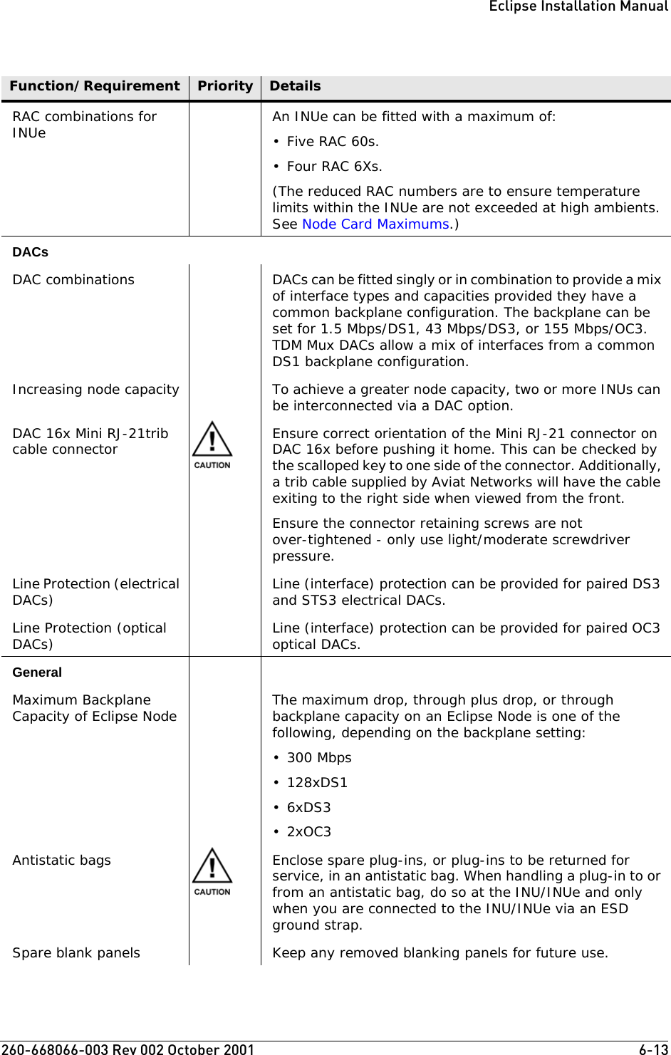 260-668066-003 Rev 002 October 2001  6-13Eclipse Installation ManualRAC combinations for INUe An INUe can be fitted with a maximum of: • Five RAC 60s.•Four RAC 6Xs.(The reduced RAC numbers are to ensure temperature limits within the INUe are not exceeded at high ambients. See Node Card Maximums.)DACsDAC combinations DACs can be fitted singly or in combination to provide a mix of interface types and capacities provided they have a common backplane configuration. The backplane can be set for 1.5 Mbps/DS1, 43 Mbps/DS3, or 155 Mbps/OC3. TDM Mux DACs allow a mix of interfaces from a common DS1 backplane configuration.Increasing node capacity To achieve a greater node capacity, two or more INUs can be interconnected via a DAC option. DAC 16x Mini RJ-21trib cable connector Ensure correct orientation of the Mini RJ-21 connector on DAC 16x before pushing it home. This can be checked by the scalloped key to one side of the connector. Additionally, a trib cable supplied by Aviat Networks will have the cable exiting to the right side when viewed from the front.Ensure the connector retaining screws are not over-tightened - only use light/moderate screwdriver pressure.Line Protection (electrical DACs) Line (interface) protection can be provided for paired DS3 and STS3 electrical DACs.Line Protection (optical DACs) Line (interface) protection can be provided for paired OC3 optical DACs.GeneralMaximum Backplane Capacity of Eclipse Node The maximum drop, through plus drop, or through backplane capacity on an Eclipse Node is one of the following, depending on the backplane setting:• 300 Mbps• 128xDS1•6xDS3•2xOC3 Antistatic bags Enclose spare plug-ins, or plug-ins to be returned for service, in an antistatic bag. When handling a plug-in to or from an antistatic bag, do so at the INU/INUe and only when you are connected to the INU/INUe via an ESD ground strap.Spare blank panels Keep any removed blanking panels for future use.Function/Requirement Priority Details