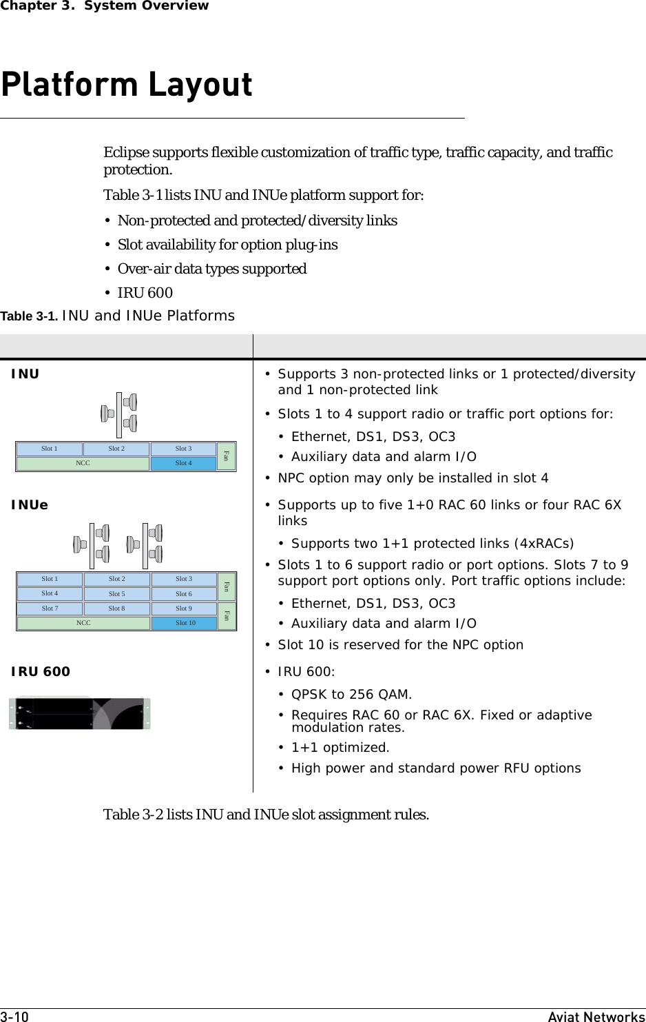 3-10 Aviat NetworksChapter 3.  System OverviewPlatform LayoutEclipse supports flexible customization of traffic type, traffic capacity, and traffic protection.Table 3-1 lists INU and INUe platform support for:• Non-protected and protected/diversity links• Slot availability for option plug-ins• Over-air data types supported• IRU 600 Table 3-1. INU and INUe PlatformsTable 3-2 lists INU and INUe slot assignment rules.INU • Supports 3 non-protected links or 1 protected/diversity and 1 non-protected link• Slots 1 to 4 support radio or traffic port options for:• Ethernet, DS1, DS3, OC3• Auxiliary data and alarm I/O• NPC option may only be installed in slot 4INUe • Supports up to five 1+0 RAC 60 links or four RAC 6X links• Supports two 1+1 protected links (4xRACs) • Slots 1 to 6 support radio or port options. Slots 7 to 9 support port options only. Port traffic options include:• Ethernet, DS1, DS3, OC3• Auxiliary data and alarm I/O• Slot 10 is reserved for the NPC optionIRU 600 • IRU 600:• QPSK to 256 QAM.• Requires RAC 60 or RAC 6X. Fixed or adaptive modulation rates.•1+1 optimized.• High power and standard power RFU optionsFan Slot 1  Slot 2  Slot 3 NCC  Slot 4 Fan Slot 1  Slot 2  Slot 3 Slot 4  Fan Slot 7 Slot 5  Slot 6 Slot 9 Slot 8 NCC  Slot 10 