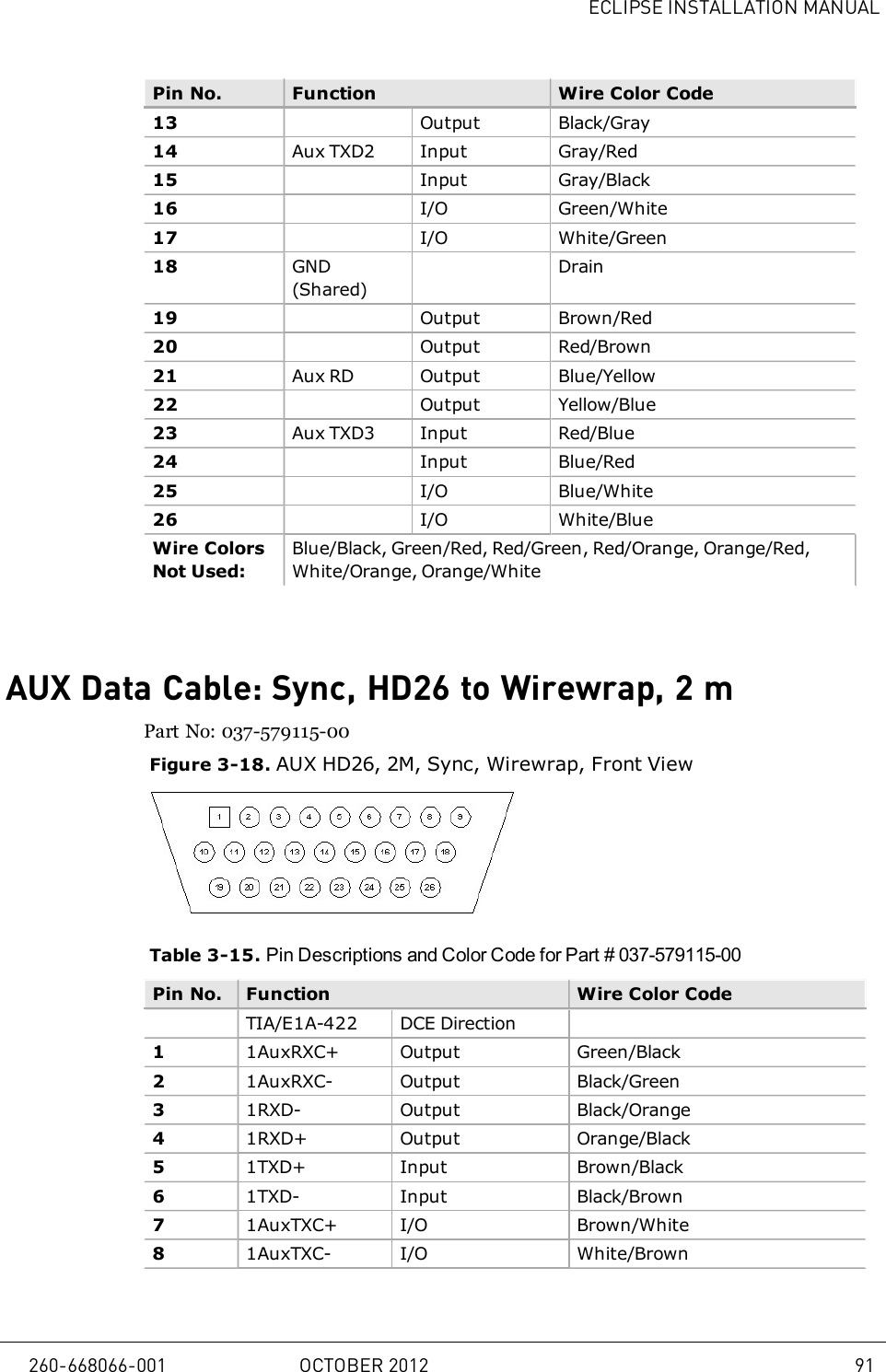ECLIPSE INSTALLATION MANUALPin No. Function Wire Color Code13 Output Black/Gray14 Aux TXD2 Input Gray/Red15 Input Gray/Black16 I/O Green/White17 I/O White/Green18 GND(Shared)Drain19 Output Brown/Red20 Output Red/Brown21 Aux RD Output Blue/Yellow22 Output Yellow/Blue23 Aux TXD3 Input Red/Blue24 Input Blue/Red25 I/O Blue/White26 I/O White/BlueWire ColorsNot Used:Blue/Black, Green/Red, Red/Green, Red/Orange, Orange/Red,White/Orange, Orange/WhiteAUX Data Cable: Sync, HD26 to Wirewrap, 2mPart No: 037-579115-00Figure 3-18. AUX HD26, 2M, Sync, Wirewrap, Front ViewTable 3-15. Pin Descriptions and Color Code for Part # 037-579115-00Pin No. Function Wire Color CodeTIA/E1A-422 DCE Direction11AuxRXC+ Output Green/Black21AuxRXC- Output Black/Green31RXD- Output Black/Orange41RXD+ Output Orange/Black51TXD+ Input Brown/Black61TXD- Input Black/Brown71AuxTXC+ I/O Brown/White81AuxTXC- I/O White/Brown260-668066-001 OCTOBER 2012 91