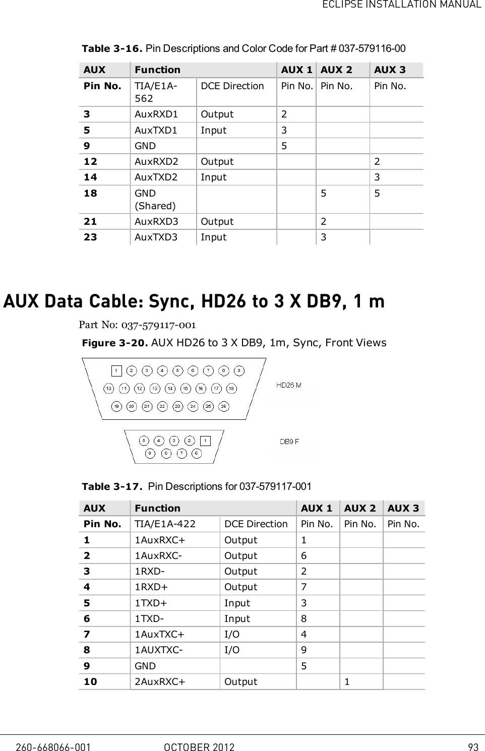 ECLIPSE INSTALLATION MANUALTable 3-16. Pin Descriptions and Color Code for Part # 037-579116-00AUX Function AUX 1 AUX 2 AUX 3Pin No. TIA/E1A-562DCE Direction Pin No. Pin No. Pin No.3AuxRXD1 Output 25AuxTXD1 Input 39GND 512 AuxRXD2 Output 214 AuxTXD2 Input 318 GND(Shared)5 521 AuxRXD3 Output 223 AuxTXD3 Input 3AUX Data Cable: Sync, HD26 to 3 X DB9, 1mPart No: 037-579117-001Figure 3-20. AUX HD26 to 3 X DB9, 1m, Sync, Front ViewsTable 3-17. Pin Descriptions for 037-579117-001AUX Function AUX 1 AUX 2 AUX 3Pin No. TIA/E1A-422 DCE Direction Pin No. Pin No. Pin No.11AuxRXC+ Output 121AuxRXC- Output 631RXD- Output 241RXD+ Output 751TXD+ Input 361TXD- Input 871AuxTXC+ I/O 481AUXTXC- I/O 99GND 510 2AuxRXC+ Output 1260-668066-001 OCTOBER 2012 93