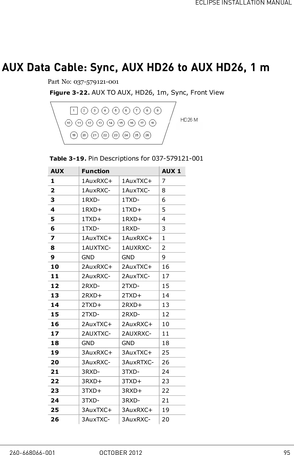ECLIPSE INSTALLATION MANUALAUX Data Cable: Sync, AUX HD26 to AUX HD26, 1mPart No: 037-579121-001Figure 3-22. AUX TO AUX, HD26, 1m, Sync, Front ViewTable 3-19. Pin Descriptions for 037-579121-001AUX Function AUX 111AuxRXC+ 1AuxTXC+ 721AuxRXC- 1AuxTXC- 831RXD- 1TXD- 641RXD+ 1TXD+ 551TXD+ 1RXD+ 461TXD- 1RXD- 371AuxTXC+ 1AuxRXC+ 181AUXTXC- 1AUXRXC- 29GND GND 910 2AuxRXC+ 2AuxTXC+ 1611 2AuxRXC- 2AuxTXC- 1712 2RXD- 2TXD- 1513 2RXD+ 2TXD+ 1414 2TXD+ 2RXD+ 1315 2TXD- 2RXD- 1216 2AuxTXC+ 2AuxRXC+ 1017 2AUXTXC- 2AUXRXC- 1118 GND GND 1819 3AuxRXC+ 3AuxTXC+ 2520 3AuxRXC- 3AuxRTXC- 2621 3RXD- 3TXD- 2422 3RXD+ 3TXD+ 2323 3TXD+ 3RXD+ 2224 3TXD- 3RXD- 2125 3AuxTXC+ 3AuxRXC+ 1926 3AuxTXC- 3AuxRXC- 20260-668066-001 OCTOBER 2012 95