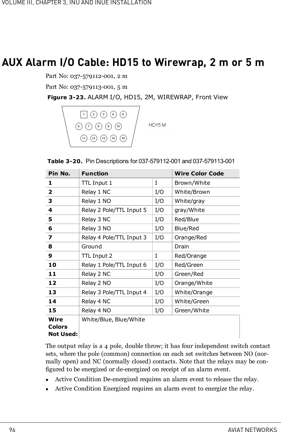 VOLUME III, CHAPTER 3, INU AND INUE INSTALLATIONAUX Alarm I/O Cable: HD15 to Wirewrap, 2m or 5mPart No: 037-579112-001, 2mPart No: 037-579113-001, 5mFigure 3-23. ALARM I/O, HD15, 2M, WIREWRAP, Front ViewTable 3-20. Pin Descriptions for 037-579112-001 and 037-579113-001Pin No. Function Wire Color Code1TTL Input 1 I Brown/White2Relay 1 NC I/O White/Brown3Relay 1 NO I/O White/gray4Relay 2 Pole/TTL Input 5 I/O gray/White5Relay 3 NC I/O Red/Blue6Relay 3 NO I/O Blue/Red7Relay 4 Pole/TTL Input 3 I/O Orange/Red8Ground Drain9TTL Input 2 I Red/Orange10 Relay 1 Pole/TTL Input 6 I/O Red/Green11 Relay 2 NC I/O Green/Red12 Relay 2 NO I/O Orange/White13 Relay 3 Pole/TTL Input 4 I/O White/Orange14 Relay 4 NC I/O White/Green15 Relay 4 NO I/O Green/WhiteWireColorsNot Used:White/Blue, Blue/WhiteThe output relay is a 4 pole, double throw; it has four independent switch contactsets, where the pole (common) connection on each set switches between NO (nor-mally open) and NC (normally closed) contacts. Note that the relays may be con-figured to be energized or de-energized on receipt of an alarm event.lActive Condition De-energized requires an alarm event to release the relay.lActive Condition Energized requires an alarm event to energize the relay.96 AVIAT NETWORKS