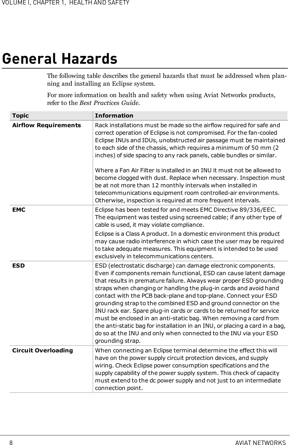 VOLUME I, CHAPTER 1, HEALTH AND SAFETYGeneral HazardsThe following table describes the general hazards that must be addressed when plan-ning and installing an Eclipse system.For more information on health and safety when using Aviat Networks products,refer to the Best Practices Guide.Topic InformationAirflow Requirements Rack installations must be made so the airflow required for safe andcorrect operation of Eclipse is not compromised. For the fan-cooledEclipse INUs and IDUs, unobstructed air passage must be maintainedto each side of the chassis, which requires a minimum of 50 mm (2inches) of side spacing to any rack panels, cable bundles or similar.Where a Fan Air Filter is installed in an INU it must not be allowed tobecome clogged with dust. Replace when necessary. Inspection mustbe at not more than 12 monthly intervals when installed intelecommunications equipment room controlled-air environments.Otherwise, inspection is required at more frequent intervals.EMC Eclipse has been tested for and meets EMC Directive 89/336/EEC.The equipment was tested using screened cable; if any other type ofcable is used, it may violate compliance.Eclipse is a Class A product. In a domestic environment this productmay cause radio interference in which case the user may be requiredto take adequate measures. This equipment is intended to be usedexclusively in telecommunications centers.ESD ESD (electrostatic discharge) can damage electronic components.Even if components remain functional, ESD can cause latent damagethat results in premature failure. Always wear proper ESD groundingstraps when changing or handling the plug-in cards and avoid handcontact with the PCB back-plane and top-plane. Connect your ESDgrounding strap to the combined ESD and ground connector on theINU rack ear. Spare plug-in cards or cards to be returned for servicemust be enclosed in an anti-static bag. When removing a card fromthe anti-static bag for installation in an INU, or placing a card in a bag,do so at the INU and only when connected to the INU via your ESDgrounding strap.Circuit Overloading When connecting an Eclipse terminal determine the effect this willhave on the power supply circuit protection devices, and supplywiring. Check Eclipse power consumption specifications and thesupply capability of the power supply system. This check of capacitymust extend to the dc power supply and not just to an intermediateconnection point.8 AVIAT NETWORKS