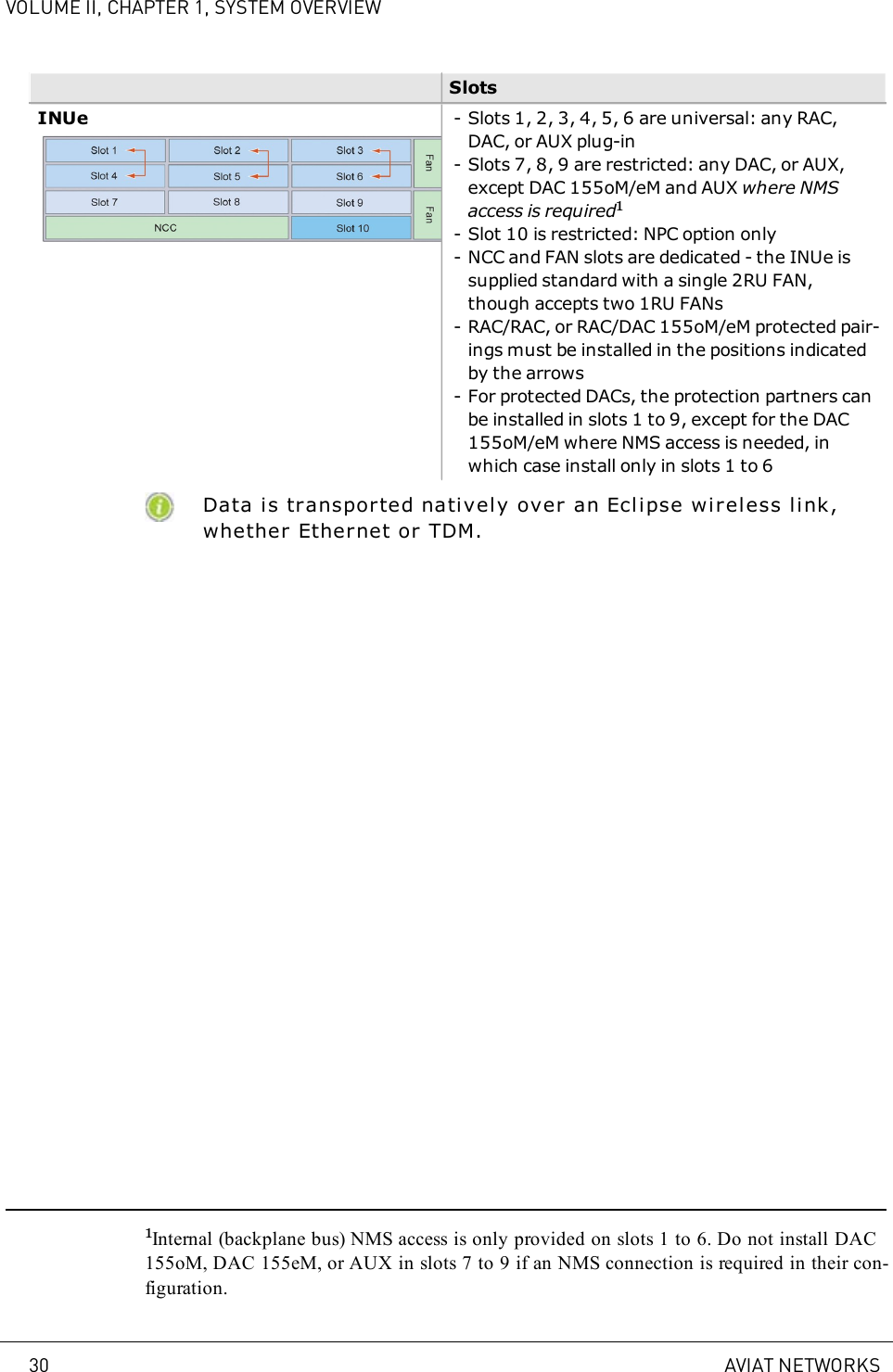 VOLUME II, CHAPTER 1, SYSTEM OVERVIEWSlotsINUe - Slots 1, 2, 3, 4, 5, 6 are universal: any RAC,DAC, or AUX plug-in- Slots 7, 8, 9 are restricted: any DAC, or AUX,except DAC 155oM/eM and AUX where NMSaccess is required1- Slot 10 is restricted: NPC option only- NCC and FAN slots are dedicated - the INUe issupplied standard with a single 2RU FAN,though accepts two 1RU FANs- RAC/RAC, or RAC/DAC 155oM/eM protected pair-ings must be installed in the positions indicatedby the arrows- For protected DACs, the protection partners canbe installed in slots 1 to 9, except for the DAC155oM/eM where NMS access is needed, inwhich case install only in slots 1 to 6Data is transported natively over an Eclipse wireless link,whether Ethernet or TDM.1Internal (backplane bus) NMS access is only provided on slots 1 to 6. Do not install DAC155oM, DAC 155eM, or AUX in slots 7 to 9 if an NMS connection is required in their con-figuration.30 AVIAT NETWORKS