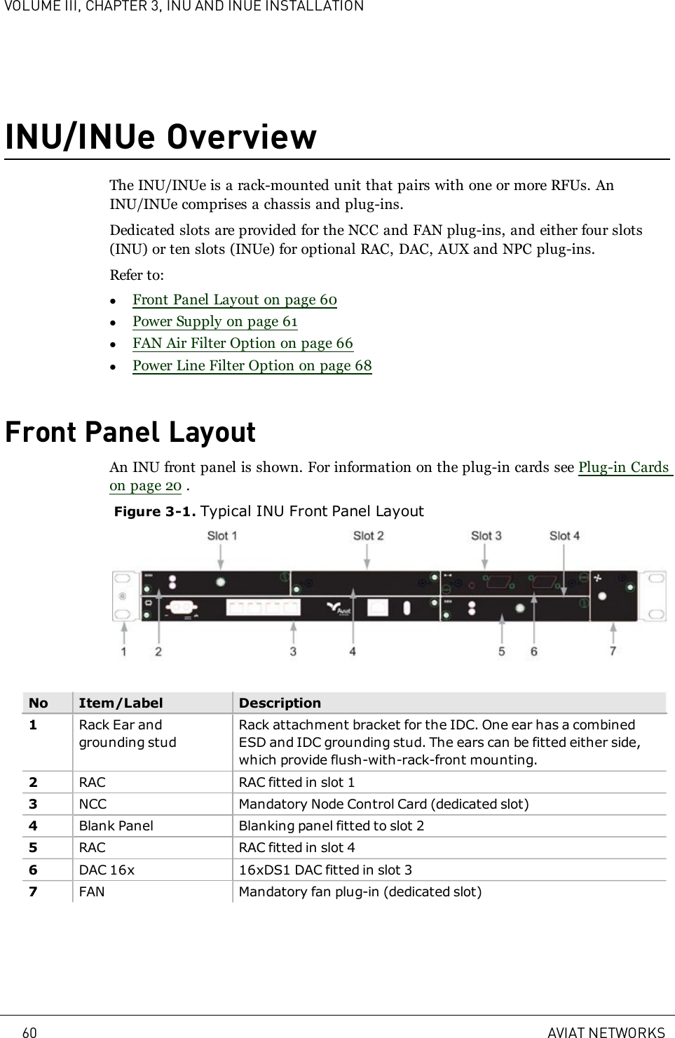 VOLUME III, CHAPTER 3, INU AND INUE INSTALLATIONINU/INUe OverviewThe INU/INUe is a rack-mounted unit that pairs with one or more RFUs. AnINU/INUe comprises a chassis and plug-ins.Dedicated slots are provided for the NCC and FAN plug-ins, and either four slots(INU) or ten slots (INUe) for optional RAC, DAC, AUX and NPC plug-ins.Refer to:lFront Panel Layout on page 60lPower Supply on page 61lFAN Air Filter Option on page 66lPower Line Filter Option on page 68Front Panel LayoutAn INU front panel is shown. For information on the plug-in cards see Plug-in Cardson page 20 .Figure 3-1. Typical INU Front Panel LayoutNo Item/Label Description1Rack Ear andgrounding studRack attachment bracket for the IDC. One ear has a combinedESD and IDC grounding stud. The ears can be fitted either side,which provide flush-with-rack-front mounting.2RAC RAC fitted in slot 13NCC Mandatory Node Control Card (dedicated slot)4Blank Panel Blanking panel fitted to slot 25RAC RAC fitted in slot 46DAC 16x 16xDS1 DAC fitted in slot 37FAN Mandatory fan plug-in (dedicated slot)60 AVIAT NETWORKS