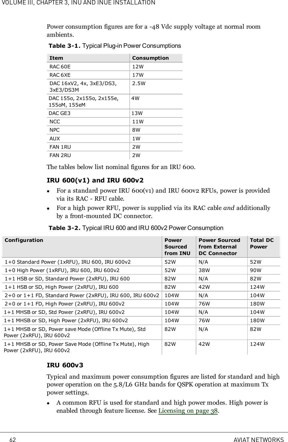 VOLUME III, CHAPTER 3, INU AND INUE INSTALLATIONPower consumption figures are for a -48 Vdc supply voltage at normal roomambients.Table 3-1. Typical Plug-in Power ConsumptionsItem ConsumptionRAC 60E 12WRAC 6XE 17WDAC 16xV2, 4x, 3xE3/DS3,3xE3/DS3M2.5WDAC 155o, 2x155o, 2x155e,155oM, 155eM4WDAC GE3 13WNCC 11WNPC 8WAUX 1WFAN 1RU 2WFAN 2RU 2WThe tables below list nominal figures for an IRU 600.IRU 600(v1) and IRU 600v2lFor a standard power IRU 600(v1) and IRU 600v2 RFUs, power is providedvia its RAC - RFU cable.lFor a high power RFU, power is supplied via its RAC cable and additionallyby a front-mounted DC connector.Table 3-2. Typical IRU 600 and IRU 600v2 Power ConsumptionConfiguration PowerSourcedfrom INUPower Sourcedfrom ExternalDC ConnectorTotal DCPower1+0 Standard Power (1xRFU), IRU 600, IRU 600v2 52W N/A 52W1+0 High Power (1xRFU), IRU 600, IRU 600v2 52W 38W 90W1+1 HSB or SD, Standard Power (2xRFU), IRU 600 82W N/A 82W1+1 HSB or SD, High Power (2xRFU), IRU 600 82W 42W 124W2+0 or 1+1 FD, Standard Power (2xRFU), IRU 600, IRU 600v2 104W N/A 104W2+0 or 1+1 FD, High Power (2xRFU), IRU 600v2 104W 76W 180W1+1 MHSB or SD, Std Power (2xRFU), IRU 600v2 104W N/A 104W1+1 MHSB or SD, High Power (2xRFU), IRU 600v2 104W 76W 180W1+1 MHSB or SD, Power save Mode (Offline Tx Mute), StdPower (2xRFU), IRU 600v282W N/A 82W1+1 MHSB or SD, Power Save Mode (Offline Tx Mute), HighPower (2xRFU), IRU 600v282W 42W 124WIRU 600v3Typical and maximum power consumption figures are listed for standard and highpower operation on the 5.8/L6 GHz bands for QSPK operation at maximum Txpower settings.lA common RFU is used for standard and high power modes. High power isenabled through feature license. See Licensing on page 38.62 AVIAT NETWORKS