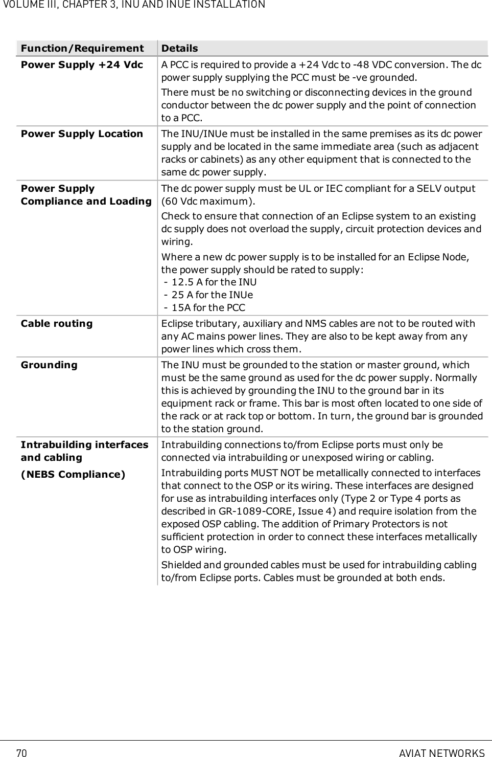 VOLUME III, CHAPTER 3, INU AND INUE INSTALLATIONFunction/Requirement DetailsPower Supply +24 Vdc A PCC is required to provide a +24 Vdc to -48 VDC conversion. The dcpower supply supplying the PCC must be -ve grounded.There must be no switching or disconnecting devices in the groundconductor between the dc power supply and the point of connectionto a PCC.Power Supply Location The INU/INUe must be installed in the same premises as its dc powersupply and be located in the same immediate area (such as adjacentracks or cabinets) as any other equipment that is connected to thesame dc power supply.Power SupplyCompliance and LoadingThe dc power supply must be UL or IEC compliant for a SELV output(60Vdc maximum).Check to ensure that connection of an Eclipse system to an existingdc supply does not overload the supply, circuit protection devices andwiring.Where a new dc power supply is to be installed for an Eclipse Node,the power supply should be rated to supply:- 12.5A for the INU- 25A for the INUe- 15A for the PCCCable routing Eclipse tributary, auxiliary and NMS cables are not to be routed withany AC mains power lines. They are also to be kept away from anypower lines which cross them.Grounding The INU must be grounded to the station or master ground, whichmust be the same ground as used for the dc power supply. Normallythis is achieved by grounding the INU to the ground bar in itsequipment rack or frame. This bar is most often located to one side ofthe rack or at rack top or bottom. In turn, the ground bar is groundedto the station ground.Intrabuilding interfacesand cabling(NEBS Compliance)Intrabuilding connections to/from Eclipse ports must only beconnected via intrabuilding or unexposed wiring or cabling.Intrabuilding ports MUST NOT be metallically connected to interfacesthat connect to the OSP or its wiring. These interfaces are designedfor use as intrabuilding interfaces only (Type 2 or Type 4 ports asdescribed in GR-1089-CORE, Issue 4) and require isolation from theexposed OSP cabling. The addition of Primary Protectors is notsufficient protection in order to connect these interfaces metallicallyto OSP wiring.Shielded and grounded cables must be used for intrabuilding cablingto/from Eclipse ports. Cables must be grounded at both ends.70 AVIAT NETWORKS