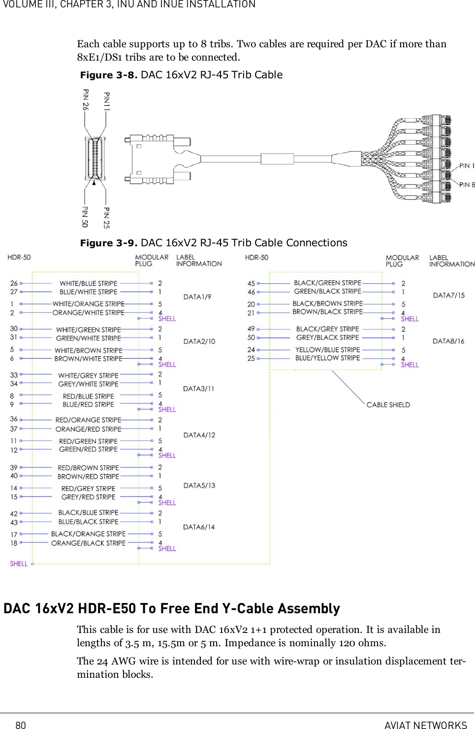 VOLUME III, CHAPTER 3, INU AND INUE INSTALLATIONEach cable supports up to 8 tribs. Two cables are required per DAC if more than8xE1/DS1 tribs are to be connected.Figure 3-8. DAC 16xV2 RJ-45 Trib CableFigure 3-9. DAC 16xV2 RJ-45 Trib Cable ConnectionsDAC 16xV2 HDR-E50 To Free End Y-Cable AssemblyThis cable is for use with DAC 16xV2 1+1 protected operation. It is available inlengths of 3.5m, 15.5m or 5m. Impedance is nominally 120 ohms.The 24 AWG wire is intended for use with wire-wrap or insulation displacement ter-mination blocks.80 AVIAT NETWORKS