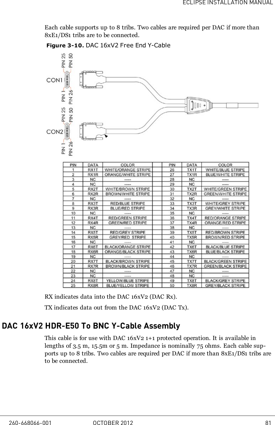 ECLIPSE INSTALLATION MANUALEach cable supports up to 8 tribs. Two cables are required per DAC if more than8xE1/DS1 tribs are to be connected.Figure 3-10. DAC 16xV2 Free End Y-CableRX indicates data into the DAC 16xV2 (DAC Rx).TX indicates data out from the DAC 16xV2 (DAC Tx).DAC 16xV2 HDR-E50 To BNC Y-Cable AssemblyThis cable is for use with DAC 16xV2 1+1 protected operation. It is available inlengths of 3.5m, 15.5m or 5m. Impedance is nominally 75 ohms. Each cable sup-ports up to 8 tribs. Two cables are required per DAC if more than 8xE1/DS1 tribs areto be connected.260-668066-001 OCTOBER 2012 81