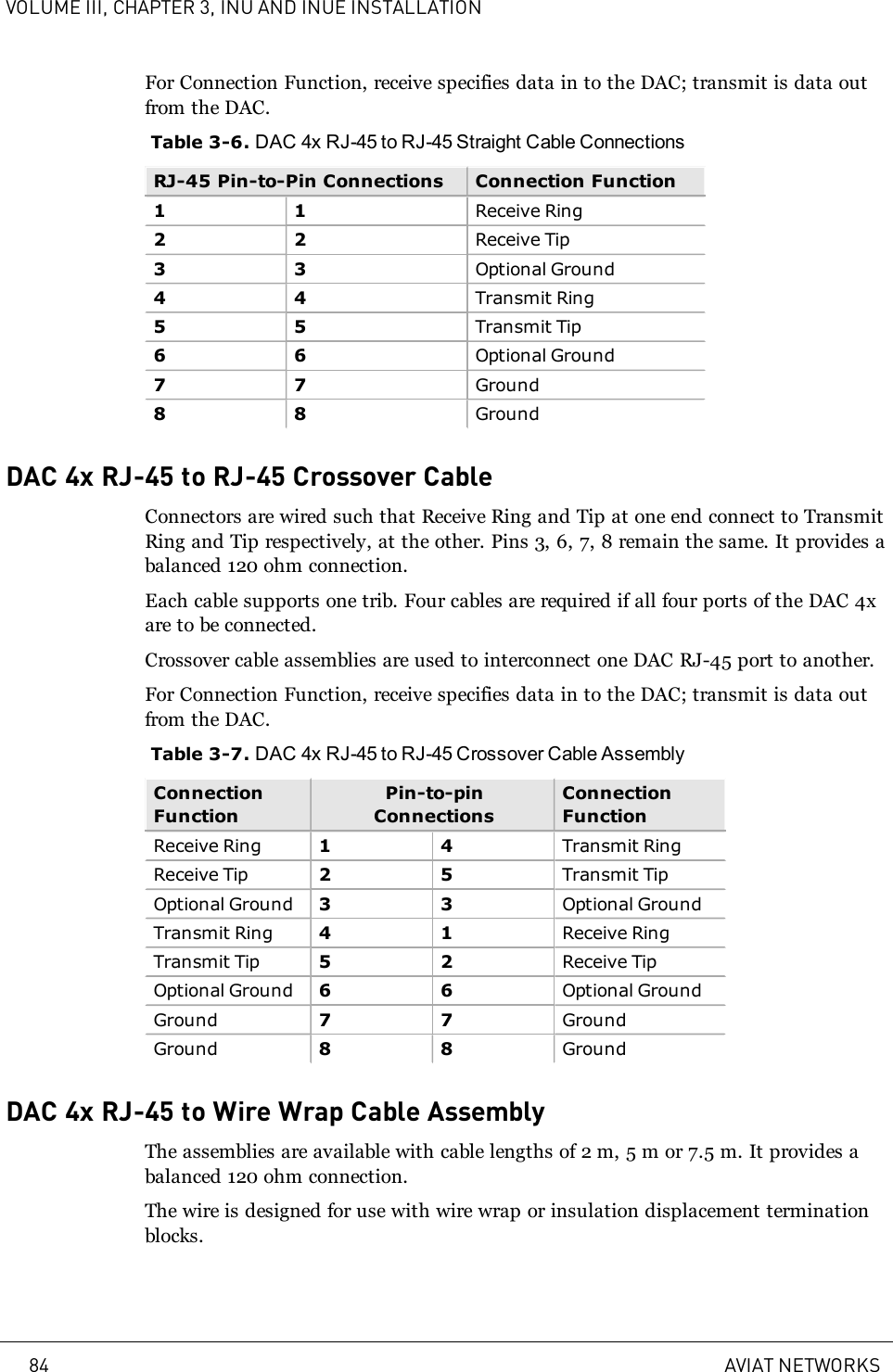 VOLUME III, CHAPTER 3, INU AND INUE INSTALLATIONFor Connection Function, receive specifies data in to the DAC; transmit is data outfrom the DAC.Table 3-6. DAC 4x RJ-45 to RJ-45 Straight Cable ConnectionsRJ-45 Pin-to-Pin Connections Connection Function1 1 Receive Ring2 2 Receive Tip3 3 Optional Ground4 4 Transmit Ring5 5 Transmit Tip6 6 Optional Ground7 7 Ground8 8 GroundDAC 4x RJ-45 to RJ-45 Crossover CableConnectors are wired such that Receive Ring and Tip at one end connect to TransmitRing and Tip respectively, at the other. Pins 3, 6, 7, 8 remain the same. It provides abalanced 120 ohm connection.Each cable supports one trib. Four cables are required if all four ports of the DAC 4xare to be connected.Crossover cable assemblies are used to interconnect one DAC RJ-45 port to another.For Connection Function, receive specifies data in to the DAC; transmit is data outfrom the DAC.Table 3-7. DAC 4x RJ-45 to RJ-45 Crossover Cable AssemblyConnectionFunctionPin-to-pinConnectionsConnectionFunctionReceive Ring 14Transmit RingReceive Tip 25Transmit TipOptional Ground 33Optional GroundTransmit Ring 41Receive RingTransmit Tip 52Receive TipOptional Ground 66Optional GroundGround 77GroundGround 88GroundDAC 4x RJ-45 to Wire Wrap Cable AssemblyThe assemblies are available with cable lengths of 2m, 5m or 7.5m. It provides abalanced 120 ohm connection.The wire is designed for use with wire wrap or insulation displacement terminationblocks.84 AVIAT NETWORKS