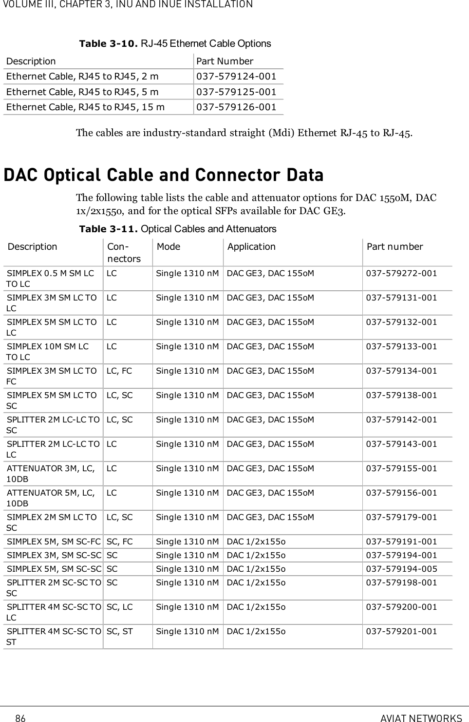 VOLUME III, CHAPTER 3, INU AND INUE INSTALLATIONTable 3-10. RJ-45 Ethernet Cable OptionsDescription Part NumberEthernet Cable, RJ45 to RJ45, 2 m 037-579124-001Ethernet Cable, RJ45 to RJ45, 5 m 037-579125-001Ethernet Cable, RJ45 to RJ45, 15 m 037-579126-001The cables are industry-standard straight (Mdi) Ethernet RJ-45 to RJ-45.DAC Optical Cable and Connector DataThe following table lists the cable and attenuator options for DAC 155oM, DAC1x/2x155o, and for the optical SFPs available for DAC GE3.Table 3-11. Optical Cables and AttenuatorsDescription Con-nectorsMode Application Part numberSIMPLEX 0.5 M SM LCTO LCLC Single 1310 nM DAC GE3, DAC 155oM 037-579272-001SIMPLEX 3M SM LC TOLCLC Single 1310 nM DAC GE3, DAC 155oM 037-579131-001SIMPLEX 5M SM LC TOLCLC Single 1310 nM DAC GE3, DAC 155oM 037-579132-001SIMPLEX 10M SM LCTO LCLC Single 1310 nM DAC GE3, DAC 155oM 037-579133-001SIMPLEX 3M SM LC TOFCLC, FC Single 1310 nM DAC GE3, DAC 155oM 037-579134-001SIMPLEX 5M SM LC TOSCLC, SC Single 1310 nM DAC GE3, DAC 155oM 037-579138-001SPLITTER 2M LC-LC TOSCLC, SC Single 1310 nM DAC GE3, DAC 155oM 037-579142-001SPLITTER 2M LC-LC TOLCLC Single 1310 nM DAC GE3, DAC 155oM 037-579143-001ATTENUATOR 3M, LC,10DBLC Single 1310 nM DAC GE3, DAC 155oM 037-579155-001ATTENUATOR 5M, LC,10DBLC Single 1310 nM DAC GE3, DAC 155oM 037-579156-001SIMPLEX 2M SM LC TOSCLC, SC Single 1310 nM DAC GE3, DAC 155oM 037-579179-001SIMPLEX 5M, SM SC-FC SC, FC Single 1310 nM DAC 1/2x155o 037-579191-001SIMPLEX 3M, SM SC-SC SC Single 1310 nM DAC 1/2x155o 037-579194-001SIMPLEX 5M, SM SC-SC SC Single 1310 nM DAC 1/2x155o 037-579194-005SPLITTER 2M SC-SC TOSCSC Single 1310 nM DAC 1/2x155o 037-579198-001SPLITTER 4M SC-SC TOLCSC, LC Single 1310 nM DAC 1/2x155o 037-579200-001SPLITTER 4M SC-SC TOSTSC, ST Single 1310 nM DAC 1/2x155o 037-579201-00186 AVIAT NETWORKS