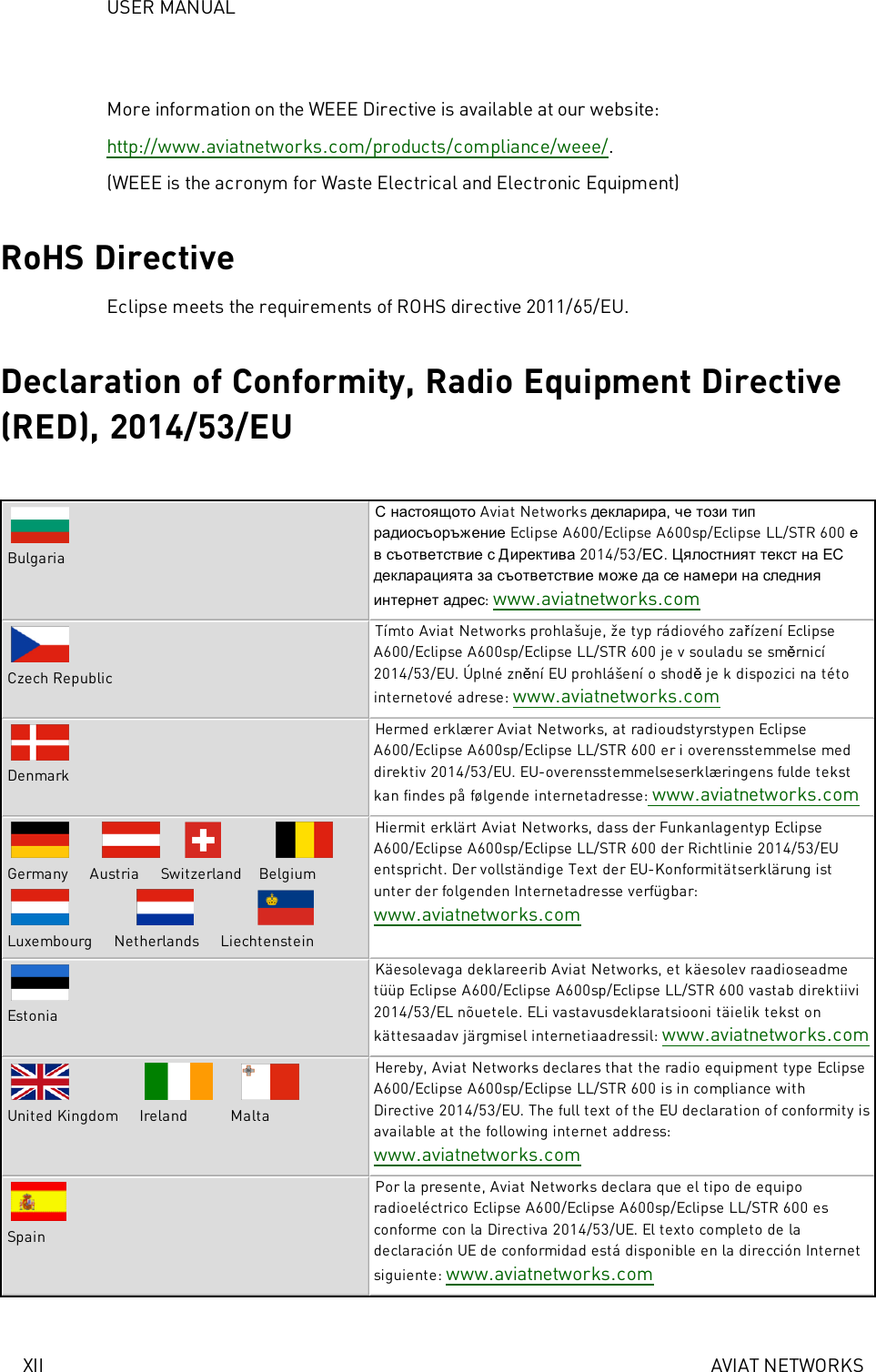 USER MANUALXII AVIAT NETWORKSMore information on the WEEE Directive is available at our website:http://www.aviatnetworks.com/products/compliance/weee/.(WEEE is the acronym for Waste Electrical and Electronic Equipment)RoHS DirectiveEclipse meets the requirements of ROHS directive 2011/65/EU.Declaration of Conformity, Radio Equipment Directive(RED), 2014/53/EUBulgariaС настоящото Aviat Networks декларира,че този типрадиосъоръжение Eclipse A600/Eclipse A600sp/Eclipse LL/STR 600 ев съответствие с Директива 2014/53/ЕС.Цялостният текст на ЕСдекларацията за съответствие може да се намери на следнияинтернет адрес:www.aviatnetworks.comCzech RepublicTímto Aviat Networks prohlašuje, že typ rádiového zařízení EclipseA600/Eclipse A600sp/Eclipse LL/STR 600 je v souladu se směrnicí2014/53/EU. Úplné znění EU prohlášení o shoděje k dispozici na tétointernetové adrese: www.aviatnetworks.comDenmarkHermed erklærer Aviat Networks, at radioudstyrstypen EclipseA600/Eclipse A600sp/Eclipse LL/STR 600 er i overensstemmelse meddirektiv 2014/53/EU. EU-overensstemmelseserklæringens fulde tekstkan findes på følgende internetadresse: www.aviatnetworks.comGermany Austria Switzerland BelgiumLuxembourg Netherlands LiechtensteinHiermit erklärt Aviat Networks, dass der Funkanlagentyp EclipseA600/Eclipse A600sp/Eclipse LL/STR 600 der Richtlinie 2014/53/EUentspricht. Der vollständige Text der EU-Konformitätserklärung istunter der folgenden Internetadresse verfügbar:www.aviatnetworks.comEstoniaKäesolevaga deklareerib Aviat Networks, et käesolev raadioseadmetüüp Eclipse A600/Eclipse A600sp/Eclipse LL/STR 600 vastab direktiivi2014/53/EL nõuetele. ELi vastavusdeklaratsiooni täielik tekst onkättesaadav järgmisel internetiaadressil: www.aviatnetworks.comUnited Kingdom Ireland MaltaHereby, Aviat Networks declares that the radio equipment type EclipseA600/Eclipse A600sp/Eclipse LL/STR 600 is in compliance withDirective 2014/53/EU. The full text of the EU declaration of conformity isavailable at the following internet address:www.aviatnetworks.comSpainPor la presente, Aviat Networks declara que el tipo de equiporadioeléctrico Eclipse A600/Eclipse A600sp/Eclipse LL/STR 600 esconforme con la Directiva 2014/53/UE. El texto completo de ladeclaración UE de conformidad está disponible en la dirección Internetsiguiente: www.aviatnetworks.com