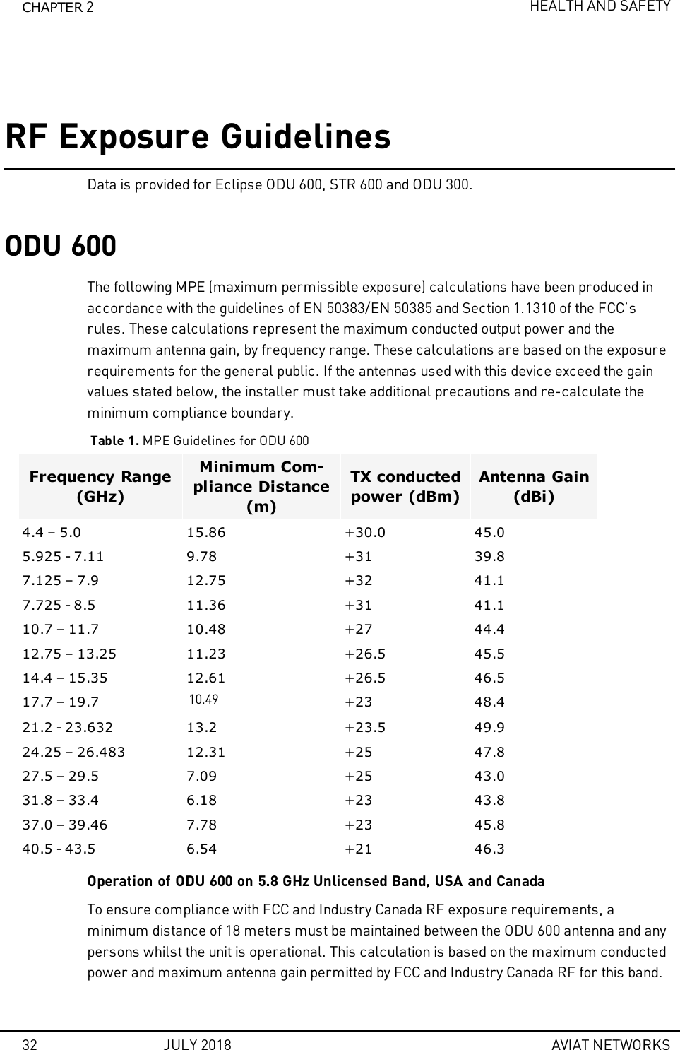 CHAPTER 2HEALTH AND SAFETYRF Exposure GuidelinesData is provided for Eclipse ODU 600, STR 600 and ODU 300.ODU 600The following MPE (maximum permissible exposure) calculations have been produced inaccordance with the guidelines of EN 50383/EN 50385 and Section 1.1310 of the FCC’srules. These calculations represent the maximum conducted output power and themaximum antenna gain, by frequency range. These calculations are based on the exposurerequirements for the general public. If the antennas used with this device exceed the gainvalues stated below, the installer must take additional precautions and re-calculate theminimum compliance boundary.Table 1. MPE Guidelines for ODU 600Frequency Range(GHz)Minimum Com-pliance Distance(m)TX conductedpower (dBm)Antenna Gain(dBi)4.4 – 5.0 15.86 +30.0 45.05.925 - 7.11 9.78 +31 39.87.125 – 7.9 12.75 +32 41.17.725 - 8.5 11.36 +31 41.110.7 – 11.7 10.48 +27 44.412.75 – 13.25 11.23 +26.5 45.514.4 – 15.35 12.61 +26.5 46.517.7 – 19.7 10.49 +23 48.421.2 - 23.632 13.2 +23.5 49.924.25 – 26.483 12.31 +25 47.827.5 – 29.5 7.09 +25 43.031.8 – 33.4 6.18 +23 43.837.0 – 39.46 7.78 +23 45.840.5 - 43.5 6.54 +21 46.3Operation of ODU 600 on 5.8 GHz Unlicensed Band, USA and CanadaTo ensure compliance with FCC and Industry Canada RF exposure requirements, aminimum distance of 18 meters must be maintained between the ODU 600 antenna and anypersons whilst the unit is operational. This calculation is based on the maximum conductedpower and maximum antenna gain permitted by FCC and Industry Canada RF for this band.32 JULY 2018 AVIAT NETWORKS