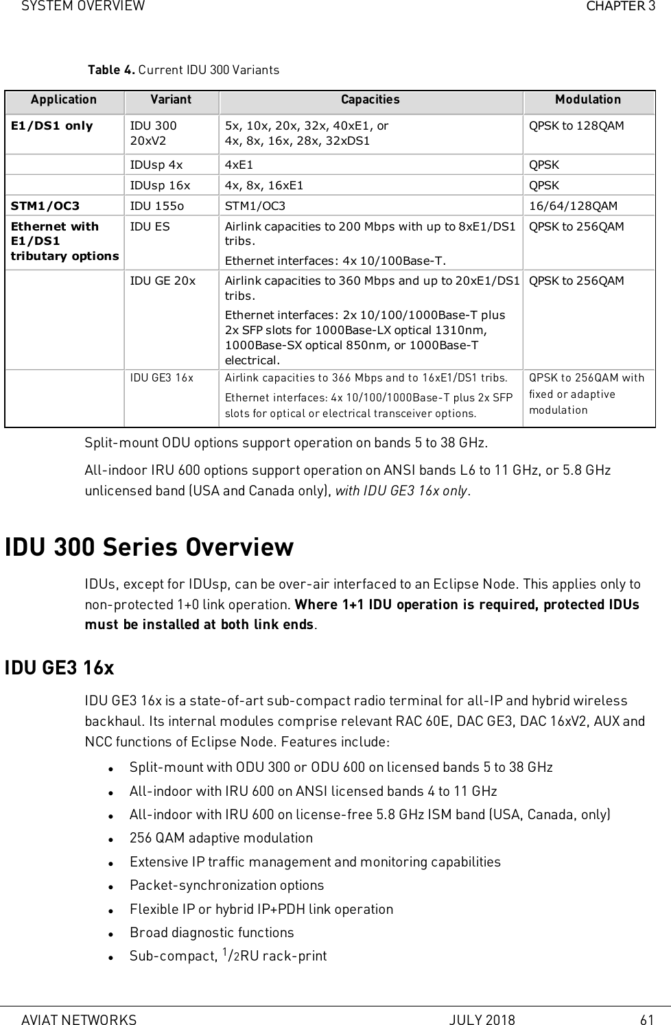 SYSTEM OVERVIEW CHAPTER 3Table 4. Current IDU 300 VariantsApplication Variant Capacities ModulationE1/DS1 only IDU 30020xV25x, 10x, 20x, 32x, 40xE1, or4x, 8x, 16x, 28x, 32xDS1QPSK to 128QAMIDUsp 4x 4xE1 QPSKIDUsp 16x 4x, 8x, 16xE1 QPSKSTM1/OC3 IDU 155o STM1/OC3 16/64/128QAMEthernet withE1/DS1tributary optionsIDU ES Airlink capacities to 200 Mbps with up to 8xE1/DS1tribs.Ethernet interfaces: 4x 10/100Base-T.QPSK to 256QAMIDU GE 20x Airlink capacities to 360 Mbps and up to 20xE1/DS1tribs.Ethernet interfaces: 2x 10/100/1000Base-T plus2x SFP slots for 1000Base-LX optical 1310nm,1000Base-SX optical 850nm, or 1000Base-Telectrical.QPSK to 256QAMIDU GE3 16x Airlink capacities to 366 Mbps and to 16xE1/DS1 tribs.Ethernet interfaces: 4x 10/100/1000Base-T plus 2x SFPslots for optical or electrical transceiver options.QPSK to 256QAM withfixed or adaptivemodulationSplit-mount ODU options support operation on bands 5 to 38 GHz.All-indoor IRU 600 options support operation on ANSI bands L6 to 11 GHz, or 5.8 GHzunlicensed band (USA and Canada only), with IDU GE3 16x only.IDU 300 Series OverviewIDUs, except for IDUsp, can be over-air interfaced to an Eclipse Node. This applies only tonon-protected 1+0 link operation. Where 1+1 IDU operation is required, protected IDUsmust be installed at both link ends.IDU GE3 16xIDU GE3 16x is a state-of-art sub-compact radio terminal for all-IP and hybrid wirelessbackhaul. Its internal modules comprise relevant RAC 60E, DAC GE3, DAC 16xV2, AUX andNCC functions of Eclipse Node. Features include:lSplit-mount with ODU 300 or ODU 600 on licensed bands 5 to 38 GHzlAll-indoor with IRU 600 on ANSI licensed bands 4 to 11 GHzlAll-indoor with IRU 600 on license-free 5.8 GHz ISM band (USA, Canada, only)l256 QAM adaptive modulationlExtensive IP traffic management and monitoring capabilitieslPacket-synchronization optionslFlexible IP or hybrid IP+PDH link operationlBroad diagnostic functionslSub-compact, 1/2RU rack-printAVIAT NETWORKS JULY 2018 61