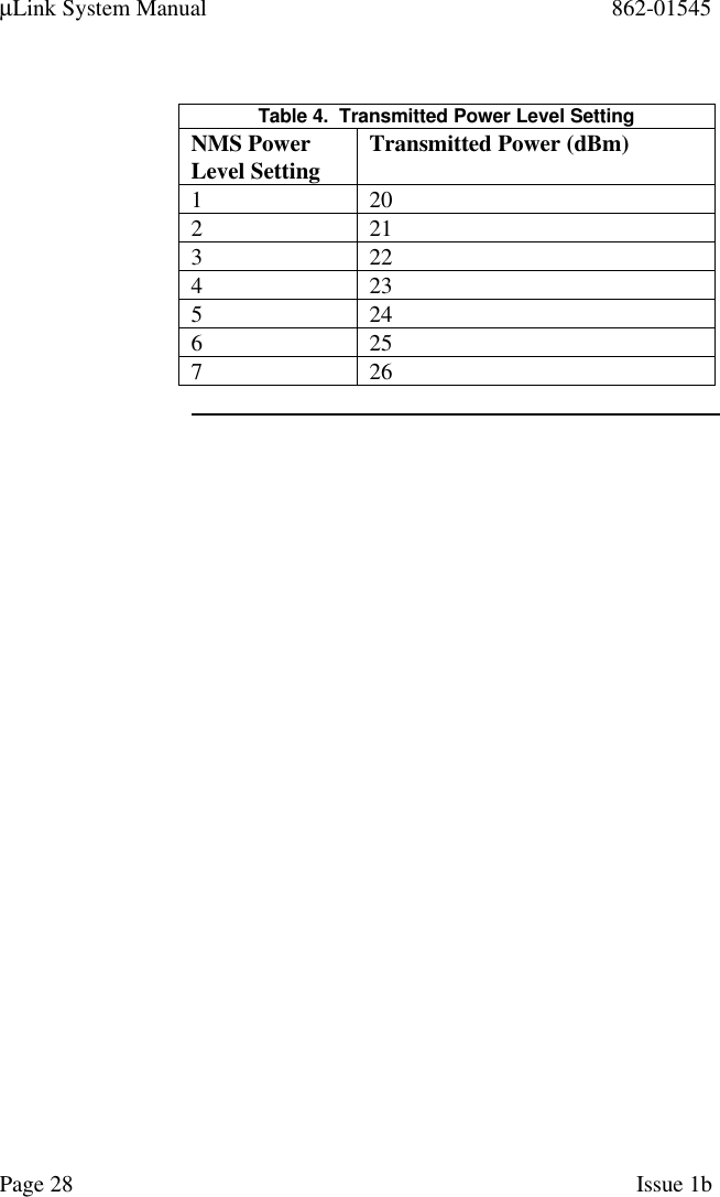 µLink System Manual 862-01545Page 28 Issue 1bTable 4.  Transmitted Power Level SettingNMS PowerLevel Setting Transmitted Power (dBm)1 202 213 224 235 246 257 26