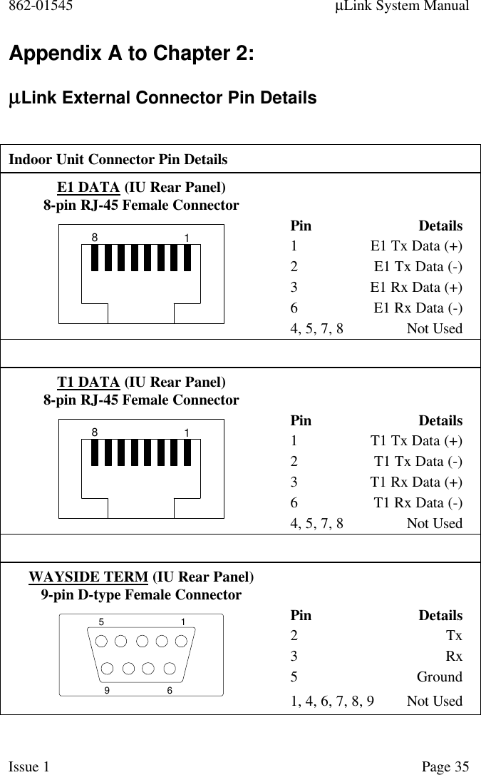 862-01545 µLink System ManualIssue 1 Page 35Appendix A to Chapter 2:µµLink External Connector Pin DetailsIndoor Unit Connector Pin DetailsE1 DATA (IU Rear Panel)8-pin RJ-45 Female Connector81Pin Details1E1 Tx Data (+)2E1 Tx Data (-)3E1 Rx Data (+)6E1 Rx Data (-)4, 5, 7, 8 Not UsedT1 DATA (IU Rear Panel)8-pin RJ-45 Female Connector81Pin Details1T1 Tx Data (+)2T1 Tx Data (-)3T1 Rx Data (+)6T1 Rx Data (-)4, 5, 7, 8 Not UsedWAYSIDE TERM (IU Rear Panel)9-pin D-type Female Connector1569Pin Details2Tx3Rx5Ground1, 4, 6, 7, 8, 9 Not Used