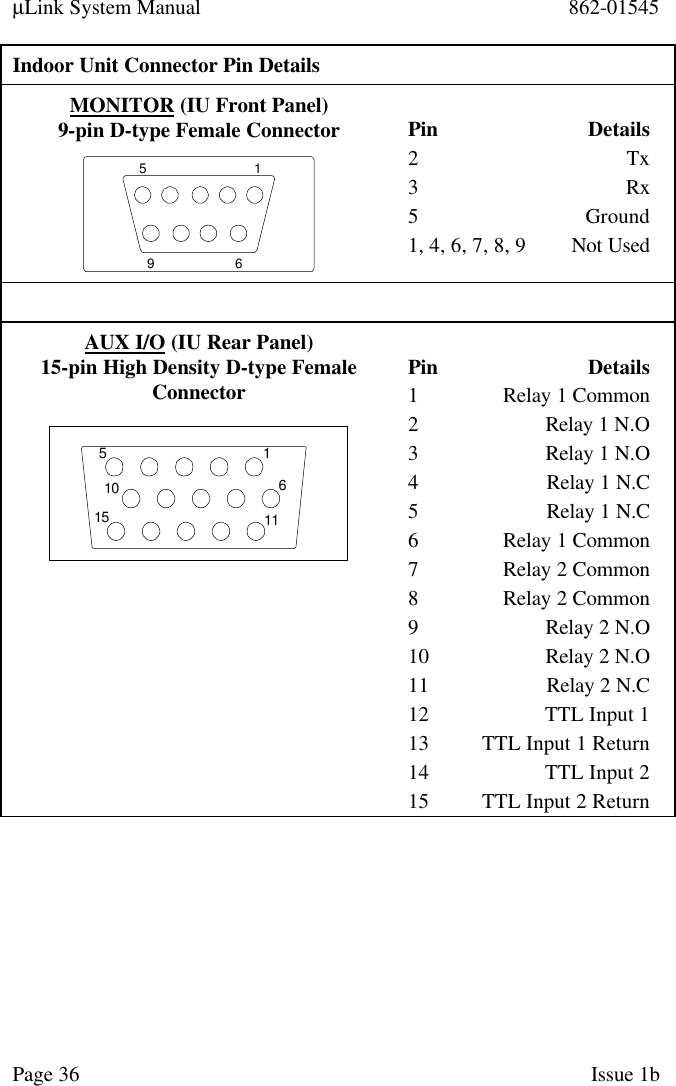 µLink System Manual 862-01545Page 36 Issue 1bIndoor Unit Connector Pin DetailsMONITOR (IU Front Panel)9-pin D-type Female Connector1569Pin Details2Tx3Rx5Ground1, 4, 6, 7, 8, 9 Not UsedAUX I/O (IU Rear Panel)15-pin High Density D-type FemaleConnector151115610Pin Details1Relay 1 Common2Relay 1 N.O3Relay 1 N.O4Relay 1 N.C5Relay 1 N.C6Relay 1 Common7Relay 2 Common8Relay 2 Common9Relay 2 N.O10 Relay 2 N.O11 Relay 2 N.C12 TTL Input 113 TTL Input 1 Return14 TTL Input 215 TTL Input 2 Return