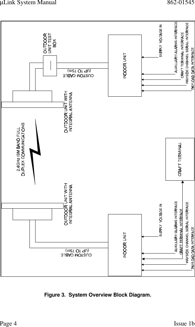 µLink System Manual 862-01545Page 4Issue 1bFigure 3.  System Overview Block Diagram.