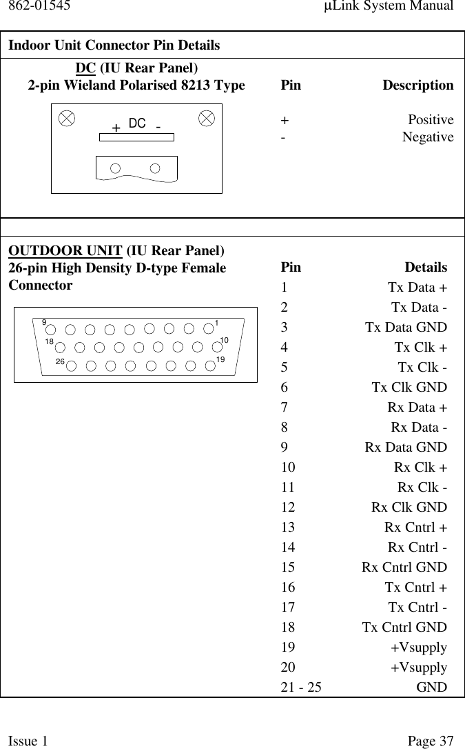 862-01545 µLink System ManualIssue 1 Page 37Indoor Unit Connector Pin DetailsDC (IU Rear Panel)2-pin Wieland Polarised 8213 Type+-DCPin Description+Positive-NegativeOUTDOOR UNIT (IU Rear Panel)26-pin High Density D-type FemaleConnector1919261018Pin Details1Tx Data +2Tx Data -3Tx Data GND4Tx Clk +5Tx Clk -6Tx Clk GND7Rx Data +8Rx Data -9Rx Data GND10 Rx Clk +11 Rx Clk -12 Rx Clk GND13 Rx Cntrl +14 Rx Cntrl -15 Rx Cntrl GND16 Tx Cntrl +17 Tx Cntrl -18 Tx Cntrl GND19 +Vsupply20 +Vsupply21 - 25 GND