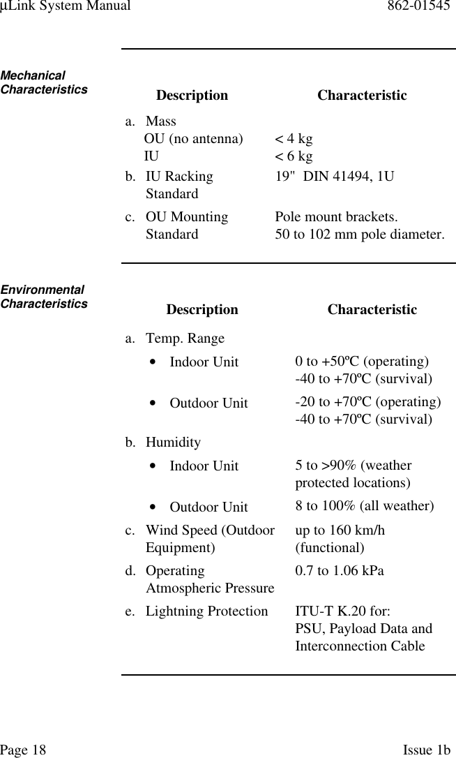 µLink System Manual 862-01545Page 18 Issue 1bMechanicalCharacteristics Description Characteristica. MassOU (no antenna)IU &lt; 4 kg&lt; 6 kgb. IU RackingStandard 19&quot;  DIN 41494, 1Uc. OU MountingStandard Pole mount brackets.50 to 102 mm pole diameter.EnvironmentalCharacteristics Description Characteristica. Temp. Range• Indoor Unit• Outdoor Unit0 to +50ºC (operating)-40 to +70ºC (survival)-20 to +70ºC (operating)-40 to +70ºC (survival)b. Humidity• Indoor Unit• Outdoor Unit5 to &gt;90% (weatherprotected locations)8 to 100% (all weather)c. Wind Speed (OutdoorEquipment) up to 160 km/h(functional)d. OperatingAtmospheric Pressure 0.7 to 1.06 kPae. Lightning Protection ITU-T K.20 for:PSU, Payload Data andInterconnection Cable