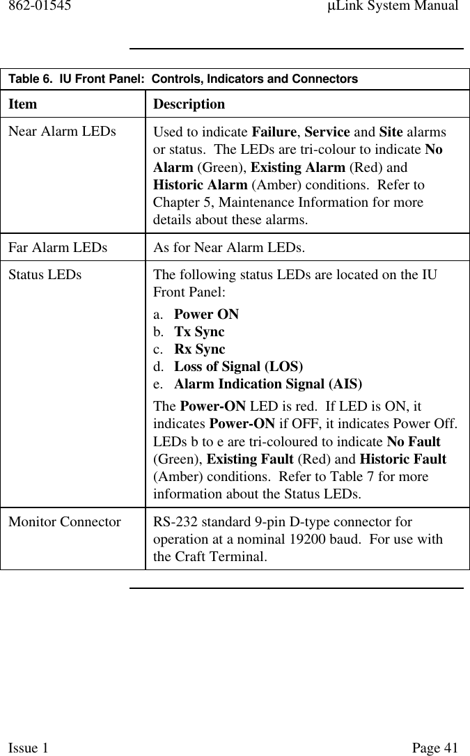 862-01545 µLink System ManualIssue 1 Page 41Table 6.  IU Front Panel:  Controls, Indicators and ConnectorsItem DescriptionNear Alarm LEDs Used to indicate Failure, Service and Site alarmsor status.  The LEDs are tri-colour to indicate NoAlarm (Green), Existing Alarm (Red) andHistoric Alarm (Amber) conditions.  Refer toChapter 5, Maintenance Information for moredetails about these alarms.Far Alarm LEDs As for Near Alarm LEDs.Status LEDs The following status LEDs are located on the IUFront Panel:a. Power ONb. Tx Syncc. Rx Syncd. Loss of Signal (LOS)e. Alarm Indication Signal (AIS)The Power-ON LED is red.  If LED is ON, itindicates Power-ON if OFF, it indicates Power Off.LEDs b to e are tri-coloured to indicate No Fault(Green), Existing Fault (Red) and Historic Fault(Amber) conditions.  Refer to Table 7 for moreinformation about the Status LEDs.Monitor Connector RS-232 standard 9-pin D-type connector foroperation at a nominal 19200 baud.  For use withthe Craft Terminal.