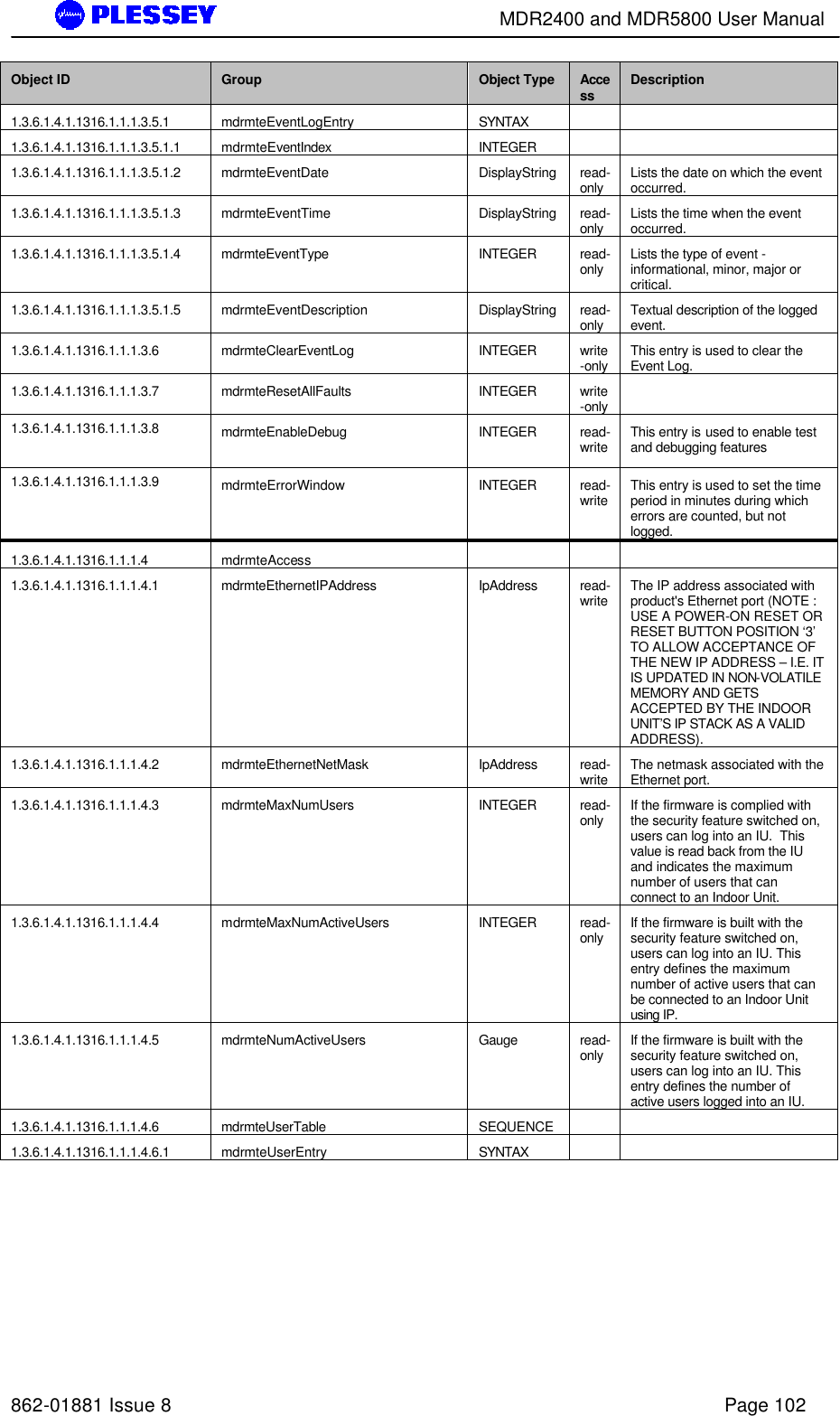        MDR2400 and MDR5800 User Manual   862-01881 Issue 8    Page 102 Object ID Group Object Type Access Description 1.3.6.1.4.1.1316.1.1.1.3.5.1 mdrmteEventLogEntry SYNTAX     1.3.6.1.4.1.1316.1.1.1.3.5.1.1 mdrmteEventIndex INTEGER     1.3.6.1.4.1.1316.1.1.1.3.5.1.2 mdrmteEventDate DisplayString read-only Lists the date on which the event occurred. 1.3.6.1.4.1.1316.1.1.1.3.5.1.3 mdrmteEventTime DisplayString read-only Lists the time when the event occurred. 1.3.6.1.4.1.1316.1.1.1.3.5.1.4 mdrmteEventType INTEGER read-only Lists the type of event - informational, minor, major or critical. 1.3.6.1.4.1.1316.1.1.1.3.5.1.5 mdrmteEventDescription DisplayString read-only Textual description of the logged event. 1.3.6.1.4.1.1316.1.1.1.3.6 mdrmteClearEventLog INTEGER write-only This entry is used to clear the Event Log. 1.3.6.1.4.1.1316.1.1.1.3.7 mdrmteResetAllFaults INTEGER write-only  1.3.6.1.4.1.1316.1.1.1.3.8         mdrmteEnableDebug   INTEGER read-write This entry is used to enable test and debugging features 1.3.6.1.4.1.1316.1.1.1.3.9         mdrmteErrorWindow  INTEGER read-write This entry is used to set the time period in minutes during which errors are counted, but not logged. 1.3.6.1.4.1.1316.1.1.1.4 mdrmteAccess        1.3.6.1.4.1.1316.1.1.1.4.1 mdrmteEthernetIPAddress IpAddress read-write The IP address associated with product&apos;s Ethernet port (NOTE : USE A POWER-ON RESET OR RESET BUTTON POSITION ‘3’ TO ALLOW ACCEPTANCE OF THE NEW IP ADDRESS – I.E. IT IS UPDATED IN NON-VOLATILE MEMORY AND GETS ACCEPTED BY THE INDOOR UNIT’S IP STACK AS A VALID ADDRESS). 1.3.6.1.4.1.1316.1.1.1.4.2 mdrmteEthernetNetMask IpAddress read-write The netmask associated with the Ethernet port. 1.3.6.1.4.1.1316.1.1.1.4.3 mdrmteMaxNumUsers INTEGER read-only If the firmware is complied with the security feature switched on, users can log into an IU.  This value is read back from the IU and indicates the maximum number of users that can connect to an Indoor Unit. 1.3.6.1.4.1.1316.1.1.1.4.4 mdrmteMaxNumActiveUsers INTEGER read-only If the firmware is built with the security feature switched on, users can log into an IU. This entry defines the maximum number of active users that can be connected to an Indoor Unit using IP. 1.3.6.1.4.1.1316.1.1.1.4.5 mdrmteNumActiveUsers Gauge read-only If the firmware is built with the security feature switched on, users can log into an IU. This entry defines the number of active users logged into an IU. 1.3.6.1.4.1.1316.1.1.1.4.6 mdrmteUserTable SEQUENCE     1.3.6.1.4.1.1316.1.1.1.4.6.1 mdrmteUserEntry SYNTAX     