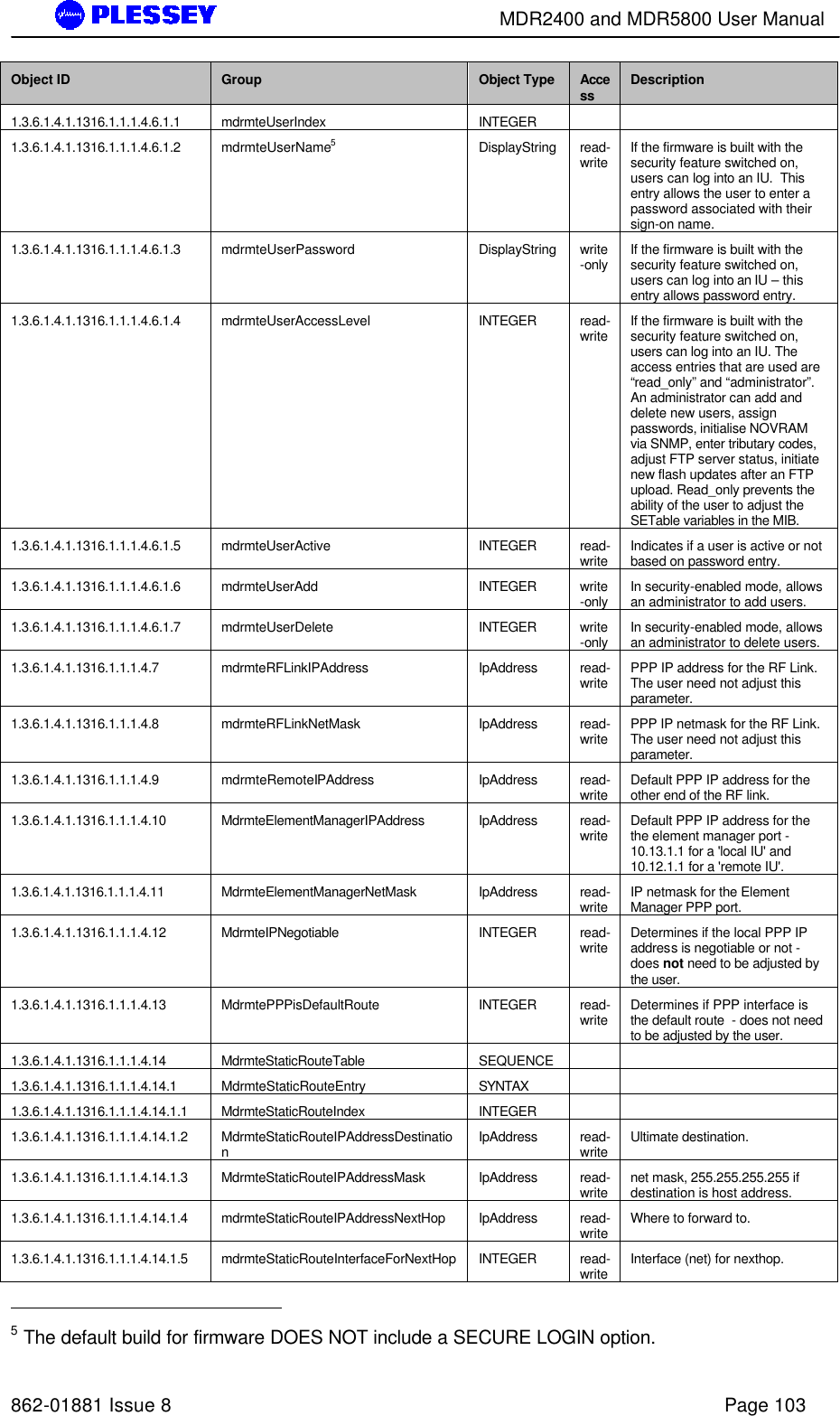        MDR2400 and MDR5800 User Manual   862-01881 Issue 8    Page 103 Object ID Group Object Type Access Description 1.3.6.1.4.1.1316.1.1.1.4.6.1.1 mdrmteUserIndex INTEGER     1.3.6.1.4.1.1316.1.1.1.4.6.1.2 mdrmteUserName5 DisplayString read-write If the firmware is built with the security feature switched on, users can log into an IU.  This entry allows the user to enter a password associated with their sign-on name. 1.3.6.1.4.1.1316.1.1.1.4.6.1.3 mdrmteUserPassword DisplayString write-only If the firmware is built with the security feature switched on, users can log into an IU – this entry allows password entry. 1.3.6.1.4.1.1316.1.1.1.4.6.1.4 mdrmteUserAccessLevel INTEGER read-write If the firmware is built with the security feature switched on, users can log into an IU. The access entries that are used are “read_only” and “administrator”.  An administrator can add and delete new users, assign passwords, initialise NOVRAM via SNMP, enter tributary codes, adjust FTP server status, initiate new flash updates after an FTP upload. Read_only prevents the ability of the user to adjust the SETable variables in the MIB. 1.3.6.1.4.1.1316.1.1.1.4.6.1.5 mdrmteUserActive INTEGER read-write Indicates if a user is active or not based on password entry. 1.3.6.1.4.1.1316.1.1.1.4.6.1.6 mdrmteUserAdd INTEGER write-only In security-enabled mode, allows an administrator to add users. 1.3.6.1.4.1.1316.1.1.1.4.6.1.7 mdrmteUserDelete INTEGER write-only In security-enabled mode, allows an administrator to delete users. 1.3.6.1.4.1.1316.1.1.1.4.7 mdrmteRFLinkIPAddress IpAddress read-write PPP IP address for the RF Link.  The user need not adjust this parameter. 1.3.6.1.4.1.1316.1.1.1.4.8 mdrmteRFLinkNetMask IpAddress read-write PPP IP netmask for the RF Link.  The user need not adjust this parameter. 1.3.6.1.4.1.1316.1.1.1.4.9 mdrmteRemoteIPAddress IpAddress read-write Default PPP IP address for the other end of the RF link. 1.3.6.1.4.1.1316.1.1.1.4.10 MdrmteElementManagerIPAddress IpAddress read-write Default PPP IP address for the the element manager port - 10.13.1.1 for a &apos;local IU&apos; and 10.12.1.1 for a &apos;remote IU&apos;. 1.3.6.1.4.1.1316.1.1.1.4.11 MdrmteElementManagerNetMask IpAddress read-write IP netmask for the Element Manager PPP port. 1.3.6.1.4.1.1316.1.1.1.4.12 MdrmteIPNegotiable INTEGER read-write Determines if the local PPP IP address is negotiable or not - does not need to be adjusted by the user. 1.3.6.1.4.1.1316.1.1.1.4.13 MdrmtePPPisDefaultRoute INTEGER read-write Determines if PPP interface is the default route  - does not need to be adjusted by the user. 1.3.6.1.4.1.1316.1.1.1.4.14 MdrmteStaticRouteTable SEQUENCE     1.3.6.1.4.1.1316.1.1.1.4.14.1 MdrmteStaticRouteEntry SYNTAX     1.3.6.1.4.1.1316.1.1.1.4.14.1.1 MdrmteStaticRouteIndex INTEGER     1.3.6.1.4.1.1316.1.1.1.4.14.1.2 MdrmteStaticRouteIPAddressDestination IpAddress read-write Ultimate destination. 1.3.6.1.4.1.1316.1.1.1.4.14.1.3 MdrmteStaticRouteIPAddressMask IpAddress read-write net mask, 255.255.255.255 if destination is host address. 1.3.6.1.4.1.1316.1.1.1.4.14.1.4 mdrmteStaticRouteIPAddressNextHop IpAddress read-write Where to forward to. 1.3.6.1.4.1.1316.1.1.1.4.14.1.5 mdrmteStaticRouteInterfaceForNextHop INTEGER read-write Interface (net) for nexthop.                                                    5 The default build for firmware DOES NOT include a SECURE LOGIN option. 