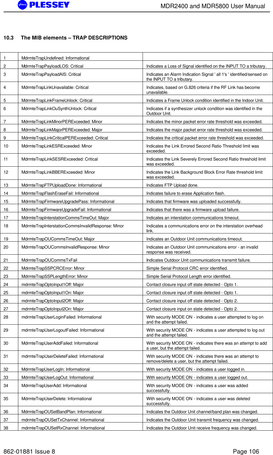        MDR2400 and MDR5800 User Manual   862-01881 Issue 8    Page 106 10.3 The MIB elements – TRAP DESCRIPTIONS   1 MdrmteTrapUndefined: Informational   2 MdrmteTrapPayloadLOS: Critical Indicates a Loss of Signal identified on the INPUT TO a tributary.  3 MdrmteTrapPayloadAIS: Critical Indicates an Alarm Indication Signal &apos; all 1&apos;s &apos; identified/sensed on the INPUT TO a tributary. 4 MdrmteTrapLinkUnavailable: Critical Indicates, based on G.826 criteria if the RF Link has become unavailable. 5 MdrmteTrapLinkFrameUnlock: Critical Indicates a Frame Unlock condition identified in the Indoor Unit. 6 MdrmteTrapLinkOuSynthUnlock: Critical Indicates if a synthesizer unlock condition was identified in the Outdoor Unit. 7 MdrmteTrapLinkMinorPERExceeded: Minor Indicates the minor packet error rate threshold was exceeded. 8 MdrmteTrapLinkMajorPERExceeded: Major Indicates the major packet error rate threshold was exceeded. 9 MdrmteTrapLinkCriticalPERExceeded: Critical Indicates the critical packet error rate threshold was exceeded. 10 MdrmteTrapLinkESRExceeded: Minor Indicates the Link Errored Second Ratio Threshold limit was exceeded. 11 MdrmteTrapLinkSESRExceeded: Critical Indicates the Link Severely Errored Second Ratio threshold limit was exceeded. 12 MdrmteTrapLinkBBERExceeded: Minor Indicates the Link Background Block Error Rate threshold limit was exceeded. 13 MdrmteTrapFTPUploadDone: Informational Indicates FTP Upload done. 14 MdrmteTrapFlashEraseFail: Informational Indicates failure to erase Application flash. 15 MdrmteTrapFirmwareUpgradePass: Informational Indicates that firmware was uploaded successfully. 16 MdrmteTrapFirmwareUpgradeFail: Informational Indicates that there was a firmware upload failure. 17 MdrmteTrapInterstationCommsTimeOut: Major Indicates an interstation communications timeout. 18 MdrmteTrapInterstationCommsInvalidResponse: Minor Indicates a communications error on the interstation overhead link. 19 MdrmteTrapOUCommsTimeOut: Major Indicates an Outdoor Unit communications timeout. 20 MdrmteTrapOUCommsInvalidResponse: Minor Indicates an Outdoor Unit communications error - an invalid response was received. 21 MdrmteTrapOUCommsTxFail Indicates Outdoor Unit communications transmit failure. 22 MdrmteTrapSSPCRCError: Minor Simple Serial Protocol CRC error identified. 23 MdrmteTrapSSPLengthError: Minor Simple Serial Protocol Length error identified. 24 mdrmteTrapOptoInput1Off: Major Contact closure input off state detected - Opto 1. 25 mdrmteTrapOptoInput1On: Major Contact closure input off state detected - Opto 1. 26 mdrmteTrapOptoInput2Off: Major Contact closure input off state detected - Opto 2. 27 mdrmteTrapOptoInput2On: Major Contact closure input on state detected - Opto 2. 28 mdrmteTrapUserLoginFailed: Informational With security MODE ON - indicates a user attempted to log on and the attempt failed. 29 mdrmteTrapUserLogoutFailed: Informational With security MODE ON - indicates a user attempted to log out and the attempt failed. 30 MdrmteTrapUserAddFailed: Informational With security MODE ON - indicates there was an attempt to add a user, but the attempt failed. 31 mdrmteTrapUserDeleteFailed: Informational With security MODE ON - indicates there was an attempt to remove/delete a user, but the attempt failed.  32 MdrmteTrapUserLogIn: Informational With security MODE ON - indicates a user logged in. 33 MdrmteTrapUserLogOut: Informational With security MODE ON - indicates a user logged out. 34 MdrmteTrapUserAdd: Informational With security MODE ON - indicates a user was added successfully.  35 MdrmteTrapUserDelete: Informational With security MODE ON - indicates a user was deleted successfully.   36 MdrmteTrapOUSetBandPlan: Informational Indicates the Outdoor Unit channel/band plan was changed.                     37 mdrmteTrapOUSetTxChannel: Informational Indicates the Outdoor Unit transmit frequency was changed.                     38 mdrmteTrapOUSetRxChannel: Informational Indicates the Outdoor Unit receive frequency was changed.                     