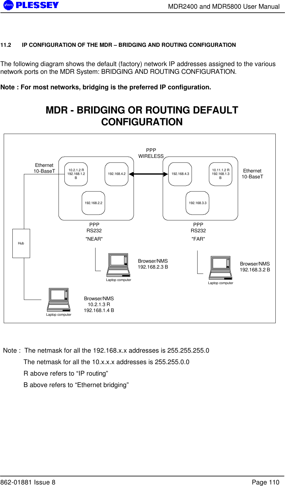        MDR2400 and MDR5800 User Manual  862-01881 Issue 8    Page 110 11.2   IP CONFIGURATION OF THE MDR – BRIDGING AND ROUTING CONFIGURATION  The following diagram shows the default (factory) network IP addresses assigned to the various network ports on the MDR System: BRIDGING AND ROUTING CONFIGURATION.    Note : For most networks, bridging is the preferred IP configuration.  10.2.1.2 R192.168.1.2B192.168.4.2192.168.2.2192.168.4.3 10.11.1.2 R192.168.1.3B192.168.3.3Ethernet10-BaseTPPPRS232PPPWIRELESSPPPRS232Ethernet10-BaseT&quot;NEAR&quot; &quot;FAR&quot;Laptop computerBrowser/NMS10.2.1.3 R192.168.1.4 BHubMDR - BRIDGING OR ROUTING DEFAULTCONFIGURATIONLaptop computerBrowser/NMS192.168.3.2 BLaptop computerBrowser/NMS192.168.2.3 B  Note :  The netmask for all the 192.168.x.x addresses is 255.255.255.0 The netmask for all the 10.x.x.x addresses is 255.255.0.0 R above refers to “IP routing” B above refers to “Ethernet bridging” 