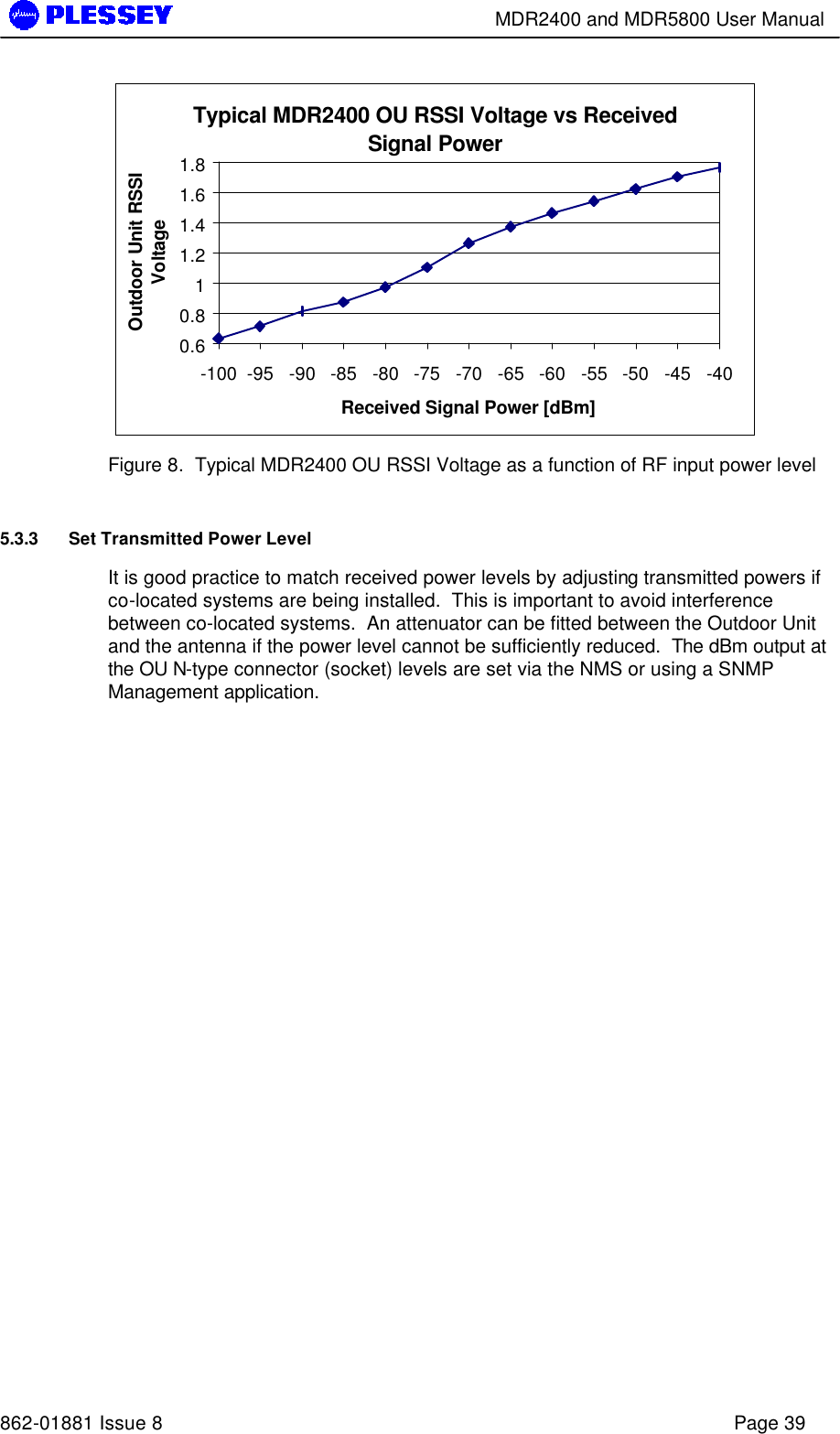        MDR2400 and MDR5800 User Manual   862-01881 Issue 8    Page 39 Typical MDR2400 OU RSSI Voltage vs Received Signal Power0.60.811.21.41.61.8-100 -95 -90 -85 -80 -75 -70 -65 -60 -55 -50 -45 -40Received Signal Power [dBm]Outdoor Unit RSSI Voltage Figure 8.  Typical MDR2400 OU RSSI Voltage as a function of RF input power level 5.3.3 Set Transmitted Power Level It is good practice to match received power levels by adjusting transmitted powers if co-located systems are being installed.  This is important to avoid interference between co-located systems.  An attenuator can be fitted between the Outdoor Unit and the antenna if the power level cannot be sufficiently reduced.  The dBm output at the OU N-type connector (socket) levels are set via the NMS or using a SNMP Management application. 