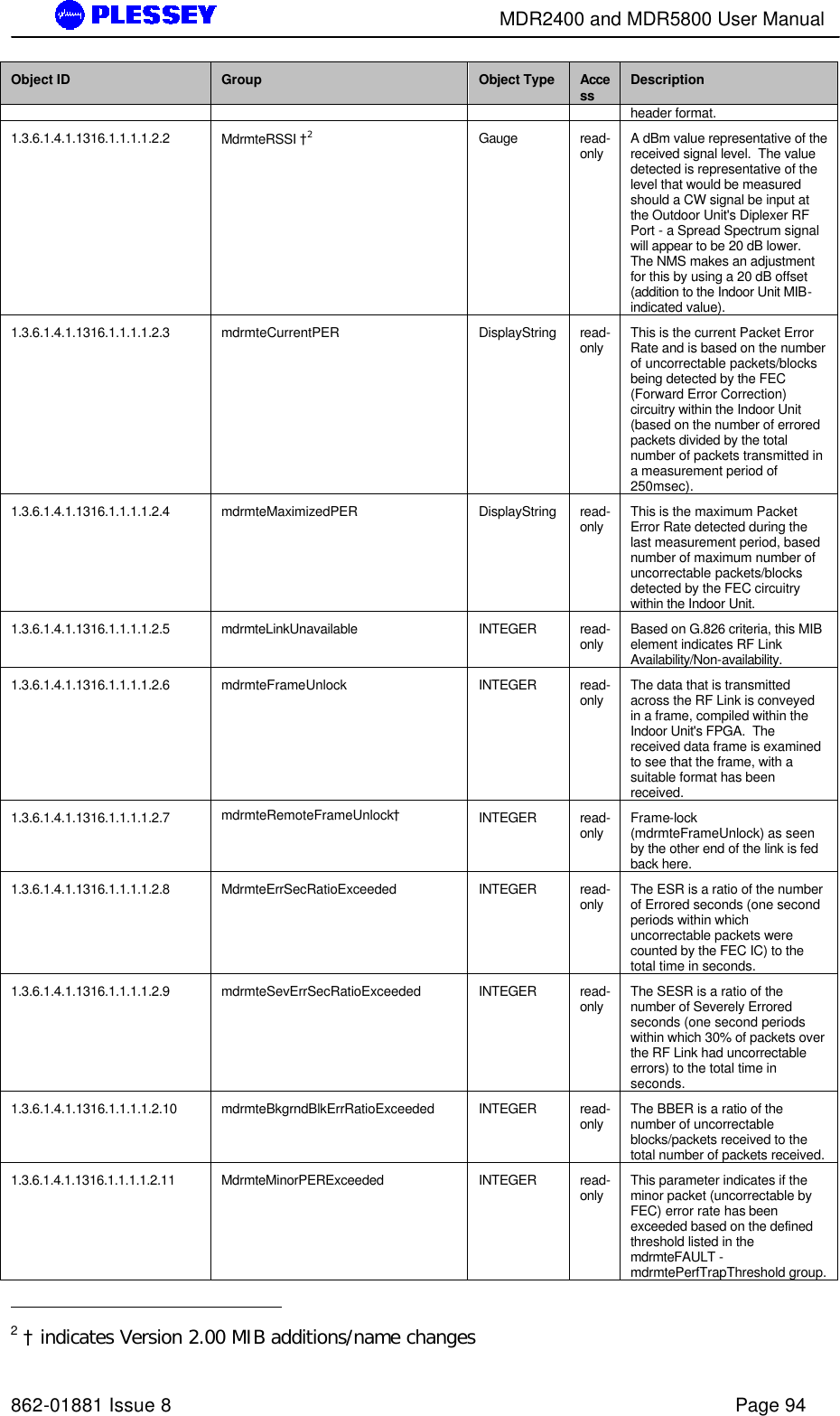        MDR2400 and MDR5800 User Manual   862-01881 Issue 8    Page 94 Object ID Group Object Type Access Description header format. 1.3.6.1.4.1.1316.1.1.1.1.2.2 MdrmteRSSI †2 Gauge read-only A dBm value representative of the received signal level.  The value detected is representative of the level that would be measured should a CW signal be input at the Outdoor Unit&apos;s Diplexer RF Port - a Spread Spectrum signal will appear to be 20 dB lower.  The NMS makes an adjustment for this by using a 20 dB offset (addition to the Indoor Unit MIB-indicated value). 1.3.6.1.4.1.1316.1.1.1.1.2.3 mdrmteCurrentPER DisplayString read-only This is the current Packet Error Rate and is based on the number of uncorrectable packets/blocks being detected by the FEC (Forward Error Correction) circuitry within the Indoor Unit (based on the number of errored packets divided by the total number of packets transmitted in a measurement period of 250msec). 1.3.6.1.4.1.1316.1.1.1.1.2.4 mdrmteMaximizedPER DisplayString read-only This is the maximum Packet Error Rate detected during the last measurement period, based number of maximum number of uncorrectable packets/blocks detected by the FEC circuitry within the Indoor Unit. 1.3.6.1.4.1.1316.1.1.1.1.2.5 mdrmteLinkUnavailable INTEGER read-only Based on G.826 criteria, this MIB element indicates RF Link Availability/Non-availability. 1.3.6.1.4.1.1316.1.1.1.1.2.6 mdrmteFrameUnlock INTEGER read-only The data that is transmitted across the RF Link is conveyed in a frame, compiled within the Indoor Unit&apos;s FPGA.  The received data frame is examined to see that the frame, with a suitable format has been received. 1.3.6.1.4.1.1316.1.1.1.1.2.7 mdrmteRemoteFrameUnlock†   INTEGER read-only Frame-lock (mdrmteFrameUnlock) as seen by the other end of the link is fed back here. 1.3.6.1.4.1.1316.1.1.1.1.2.8 MdrmteErrSecRatioExceeded INTEGER read-only The ESR is a ratio of the number of Errored seconds (one second periods within which uncorrectable packets were counted by the FEC IC) to the total time in seconds. 1.3.6.1.4.1.1316.1.1.1.1.2.9 mdrmteSevErrSecRatioExceeded INTEGER read-only The SESR is a ratio of the number of Severely Errored seconds (one second periods within which 30% of packets over the RF Link had uncorrectable errors) to the total time in seconds. 1.3.6.1.4.1.1316.1.1.1.1.2.10 mdrmteBkgrndBlkErrRatioExceeded INTEGER read-only The BBER is a ratio of the number of uncorrectable blocks/packets received to the total number of packets received. 1.3.6.1.4.1.1316.1.1.1.1.2.11 MdrmteMinorPERExceeded INTEGER read-only This parameter indicates if the minor packet (uncorrectable by FEC) error rate has been exceeded based on the defined threshold listed in the mdrmteFAULT - mdrmtePerfTrapThreshold group.                                                     2 † indicates Version 2.00 MIB additions/name changes 