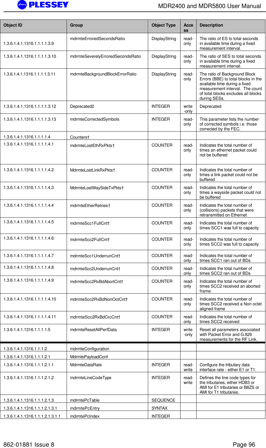        MDR2400 and MDR5800 User Manual   862-01881 Issue 8    Page 96 Object ID Group Object Type Access Description                           1.3.6.1.4.1.1316.1.1.1.1.3.9 mdrmteErroredSecondsRatio DisplayString read-only The ratio of ES to total seconds in available time during a fixed measurement interval. 1.3.6.1.4.1.1316.1.1.1.1.3.10 mdrmteSeverelyErroredSecondsRatio DisplayString read-only The ratio of SES to total seconds in available time during a fixed measurement interval. 1.3.6.1.4.1.1316.1.1.1.1.3.11 mdrmteBackgroundBlockErrorRatio DisplayString read-only The ratio of Background Block Errors (BBE) to total blocks in the available time during a fixed measurement interval.  The count of total blocks excludes all blocks during SESs. 1.3.6.1.4.1.1316.1.1.1.1.3.12 Deprecated2 INTEGER write-only Deprecated 1.3.6.1.4.1.1316.1.1.1.1.3.13 mdrmteCorrectedSymbols INTEGER read-only This parameter lists the number of corrected symbols i.e. those corrected by the FEC. 1.3.6.1.4.1.1316.1.1.1.1.4 Counters†      1.3.6.1.4.1.1316.1.1.1.1.4.1        mdrmteLostEthRxPkts†   COUNTER read-only Indicates the total number of times an ethernet packet could not be buffered 1.3.6.1.4.1.1316.1.1.1.1.4.2      MdrmteLostLinkRxPkts†   COUNTER read-only Indicates the total number of times a link packet could not be buffered  1.3.6.1.4.1.1316.1.1.1.1.4.3      MdrmteLostWaySideTxPkts† COUNTER read-only Indicates the total number of times a wayside packet could not be buffered  1.3.6.1.4.1.1316.1.1.1.1.4.4      mdrmteEtherRetries†    COUNTER read-only Indicates the total number of (collisions) packets that were retransmitted on Ethernet 1.3.6.1.4.1.1316.1.1.1.1.4.5       mdrmteScc1FullCnt†      COUNTER read-only Indicates the total number of times SCC1 was full to capacity 1.3.6.1.4.1.1316.1.1.1.1.4.6       mdrmteScc2FullCnt†   COUNTER read-only Indicates the total number of times SCC2 was full to capacity 1.3.6.1.4.1.1316.1.1.1.1.4.7      mdrmteScc1UnderrunCnt†   COUNTER read-only Indicates the total number of times SCC1 ran out of BDs 1.3.6.1.4.1.1316.1.1.1.1.4.8      mdrmteScc2UnderrunCnt†   COUNTER read-only Indicates the total number of times SCC2 ran out of BDs 1.3.6.1.4.1.1316.1.1.1.1.4.9      mdrmteScc2RxBdAbortCnt†   COUNTER read-only Indicates the total number of times SCC2 received an aborted frame 1.3.6.1.4.1.1316.1.1.1.1.4.10      mdrmteScc2RxBdNonOctCnt†   COUNTER read-only Indicates the total number of times SCC2 received a Non octet aligned frame 1.3.6.1.4.1.1316.1.1.1.1.4.11      mdrmteScc2RxBdCrcCnt†   COUNTER read-only Indicates the total number of times SCC2 received 1.3.6.1.4.1.1316.1.1.1.1.5 mdrmteResetAllPerfData INTEGER write-only Reset all parameters associated with Packet Error and G.826 measurements for the RF Link. 1.3.6.1.4.1.1316.1.1.1.2 mdrmteConfiguration        1.3.6.1.4.1.1316.1.1.1.2.1 MdrmtePayloadConf        1.3.6.1.4.1.1316.1.1.1.2.1.1 MdrmteDataRate INTEGER read-write Configure the tributary data interface rate - either E1 or T1. 1.3.6.1.4.1.1316.1.1.1.2.1.2 mdrmteLineCodeType INTEGER read-write Defines the line code types for the tributaries, either HDB3 or AMI for E1 tributaries or B8ZS or AMI for T1 tributaries. 1.3.6.1.4.1.1316.1.1.1.2.1.3 mdrmtePcTable SEQUENCE     1.3.6.1.4.1.1316.1.1.1.2.1.3.1 mdrmtePcEntry SYNTAX     1.3.6.1.4.1.1316.1.1.1.2.1.3.1.1 mdrmtePcIndex INTEGER     