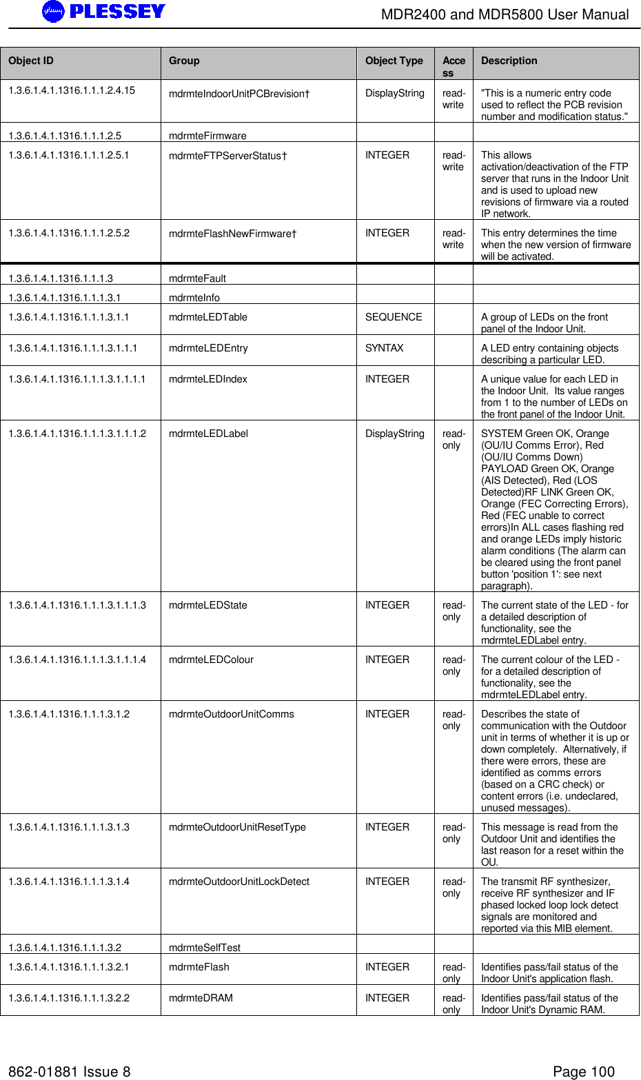        MDR2400 and MDR5800 User Manual   862-01881 Issue 8    Page 100 Object ID Group Object Type Access Description 1.3.6.1.4.1.1316.1.1.1.2.4.15      mdrmteIndoorUnitPCBrevision†   DisplayString read-write  &quot;This is a numeric entry code used to reflect the PCB revision number and modification status.&quot; 1.3.6.1.4.1.1316.1.1.1.2.5 mdrmteFirmware        1.3.6.1.4.1.1316.1.1.1.2.5.1 mdrmteFTPServerStatus† INTEGER read-write This allows activation/deactivation of the FTP server that runs in the Indoor Unit and is used to upload new revisions of firmware via a routed IP network. 1.3.6.1.4.1.1316.1.1.1.2.5.2 mdrmteFlashNewFirmware† INTEGER read-write This entry determines the time when the new version of firmware will be activated. 1.3.6.1.4.1.1316.1.1.1.3 mdrmteFault        1.3.6.1.4.1.1316.1.1.1.3.1 mdrmteInfo        1.3.6.1.4.1.1316.1.1.1.3.1.1 mdrmteLEDTable SEQUENCE    A group of LEDs on the front panel of the Indoor Unit. 1.3.6.1.4.1.1316.1.1.1.3.1.1.1 mdrmteLEDEntry SYNTAX    A LED entry containing objects describing a particular LED. 1.3.6.1.4.1.1316.1.1.1.3.1.1.1.1 mdrmteLEDIndex INTEGER    A unique value for each LED in the Indoor Unit.  Its value ranges from 1 to the number of LEDs on the front panel of the Indoor Unit. 1.3.6.1.4.1.1316.1.1.1.3.1.1.1.2 mdrmteLEDLabel DisplayString read-only SYSTEM Green OK, Orange (OU/IU Comms Error), Red (OU/IU Comms Down)  PAYLOAD Green OK, Orange (AIS Detected), Red (LOS Detected)RF LINK Green OK, Orange (FEC Correcting Errors), Red (FEC unable to correct errors)In ALL cases flashing red and orange LEDs imply historic alarm conditions (The alarm can be cleared using the front panel button &apos;position 1&apos;: see next paragraph). 1.3.6.1.4.1.1316.1.1.1.3.1.1.1.3 mdrmteLEDState INTEGER read-only The current state of the LED - for a detailed description of functionality, see the mdrmteLEDLabel entry. 1.3.6.1.4.1.1316.1.1.1.3.1.1.1.4 mdrmteLEDColour INTEGER read-only The current colour of the LED - for a detailed description of functionality, see the mdrmteLEDLabel entry.  1.3.6.1.4.1.1316.1.1.1.3.1.2 mdrmteOutdoorUnitComms INTEGER read-only Describes the state of communication with the Outdoor unit in terms of whether it is up or down completely.  Alternatively, if there were errors, these are identified as comms errors (based on a CRC check) or content errors (i.e. undeclared, unused messages). 1.3.6.1.4.1.1316.1.1.1.3.1.3 mdrmteOutdoorUnitResetType INTEGER read-only This message is read from the Outdoor Unit and identifies the last reason for a reset within the OU. 1.3.6.1.4.1.1316.1.1.1.3.1.4 mdrmteOutdoorUnitLockDetect INTEGER read-only The transmit RF synthesizer, receive RF synthesizer and IF phased locked loop lock detect signals are monitored and reported via this MIB element. 1.3.6.1.4.1.1316.1.1.1.3.2 mdrmteSelfTest        1.3.6.1.4.1.1316.1.1.1.3.2.1 mdrmteFlash INTEGER read-only Identifies pass/fail status of the Indoor Unit&apos;s application flash. 1.3.6.1.4.1.1316.1.1.1.3.2.2 mdrmteDRAM INTEGER read-only Identifies pass/fail status of the Indoor Unit&apos;s Dynamic RAM. 