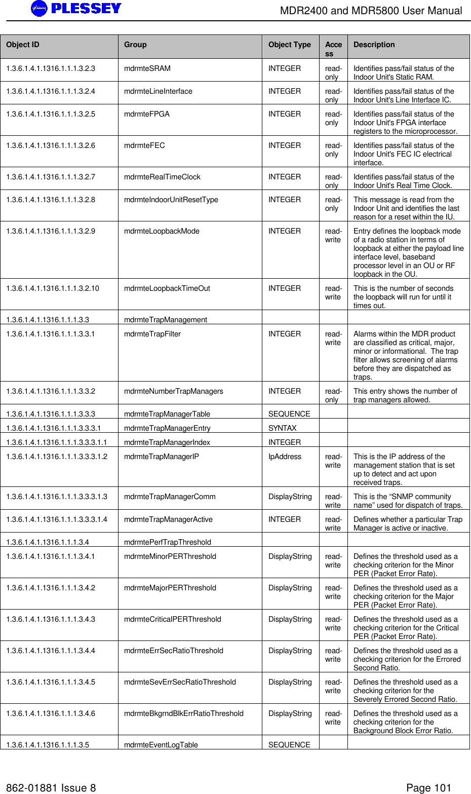        MDR2400 and MDR5800 User Manual   862-01881 Issue 8    Page 101 Object ID Group Object Type Access Description 1.3.6.1.4.1.1316.1.1.1.3.2.3 mdrmteSRAM INTEGER read-only Identifies pass/fail status of the Indoor Unit&apos;s Static RAM. 1.3.6.1.4.1.1316.1.1.1.3.2.4 mdrmteLineInterface INTEGER read-only Identifies pass/fail status of the Indoor Unit&apos;s Line Interface IC. 1.3.6.1.4.1.1316.1.1.1.3.2.5 mdrmteFPGA INTEGER read-only Identifies pass/fail status of the Indoor Unit&apos;s FPGA interface registers to the microprocessor. 1.3.6.1.4.1.1316.1.1.1.3.2.6 mdrmteFEC INTEGER read-only Identifies pass/fail status of the Indoor Unit&apos;s FEC IC electrical interface. 1.3.6.1.4.1.1316.1.1.1.3.2.7 mdrmteRealTimeClock INTEGER read-only Identifies pass/fail status of the Indoor Unit&apos;s Real Time Clock. 1.3.6.1.4.1.1316.1.1.1.3.2.8 mdrmteIndoorUnitResetType INTEGER read-only This message is read from the Indoor Unit and identifies the last reason for a reset within the IU. 1.3.6.1.4.1.1316.1.1.1.3.2.9 mdrmteLoopbackMode INTEGER read-write Entry defines the loopback mode of a radio station in terms of loopback at either the payload line interface level, baseband processor level in an OU or RF loopback in the OU. 1.3.6.1.4.1.1316.1.1.1.3.2.10 mdrmteLoopbackTimeOut INTEGER read-write This is the number of seconds the loopback will run for until it times out. 1.3.6.1.4.1.1316.1.1.1.3.3 mdrmteTrapManagement        1.3.6.1.4.1.1316.1.1.1.3.3.1 mdrmteTrapFilter INTEGER read-write Alarms within the MDR product are classified as critical, major, minor or informational.  The trap filter allows screening of alarms before they are dispatched as traps. 1.3.6.1.4.1.1316.1.1.1.3.3.2 mdrmteNumberTrapManagers INTEGER read-only This entry shows the number of trap managers allowed. 1.3.6.1.4.1.1316.1.1.1.3.3.3 mdrmteTrapManagerTable SEQUENCE     1.3.6.1.4.1.1316.1.1.1.3.3.3.1 mdrmteTrapManagerEntry SYNTAX     1.3.6.1.4.1.1316.1.1.1.3.3.3.1.1 mdrmteTrapManagerIndex INTEGER     1.3.6.1.4.1.1316.1.1.1.3.3.3.1.2 mdrmteTrapManagerIP IpAddress read-write This is the IP address of the management station that is set up to detect and act upon received traps. 1.3.6.1.4.1.1316.1.1.1.3.3.3.1.3 mdrmteTrapManagerComm DisplayString read-write This is the “SNMP community name” used for dispatch of traps. 1.3.6.1.4.1.1316.1.1.1.3.3.3.1.4 mdrmteTrapManagerActive INTEGER read-write Defines whether a particular Trap Manager is active or inactive. 1.3.6.1.4.1.1316.1.1.1.3.4 mdrmtePerfTrapThreshold        1.3.6.1.4.1.1316.1.1.1.3.4.1 mdrmteMinorPERThreshold DisplayString read-write Defines the threshold used as a checking criterion for the Minor PER (Packet Error Rate). 1.3.6.1.4.1.1316.1.1.1.3.4.2 mdrmteMajorPERThreshold DisplayString read-write Defines the threshold used as a checking criterion for the Major PER (Packet Error Rate). 1.3.6.1.4.1.1316.1.1.1.3.4.3 mdrmteCriticalPERThreshold DisplayString read-write Defines the threshold used as a checking criterion for the Critical PER (Packet Error Rate). 1.3.6.1.4.1.1316.1.1.1.3.4.4 mdrmteErrSecRatioThreshold DisplayString read-write Defines the threshold used as a checking criterion for the Errored Second Ratio. 1.3.6.1.4.1.1316.1.1.1.3.4.5 mdrmteSevErrSecRatioThreshold DisplayString read-write Defines the threshold used as a checking criterion for the Severely Errored Second Ratio. 1.3.6.1.4.1.1316.1.1.1.3.4.6 mdrmteBkgrndBlkErrRatioThreshold DisplayString read-write Defines the threshold used as a checking criterion for the Background Block Error Ratio. 1.3.6.1.4.1.1316.1.1.1.3.5 mdrmteEventLogTable SEQUENCE     