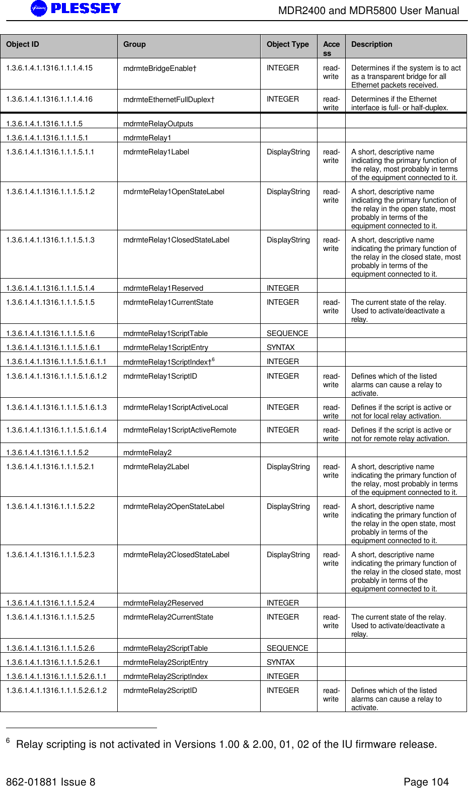        MDR2400 and MDR5800 User Manual   862-01881 Issue 8    Page 104 Object ID Group Object Type Access Description 1.3.6.1.4.1.1316.1.1.1.4.15 mdrmteBridgeEnable† INTEGER read-write Determines if the system is to act as a transparent bridge for all Ethernet packets received. 1.3.6.1.4.1.1316.1.1.1.4.16 mdrmteEthernetFullDuplex† INTEGER read-write Determines if the Ethernet interface is full- or half-duplex. 1.3.6.1.4.1.1316.1.1.1.5 mdrmteRelayOutputs       1.3.6.1.4.1.1316.1.1.1.5.1 mdrmteRelay1       1.3.6.1.4.1.1316.1.1.1.5.1.1 mdrmteRelay1Label DisplayString read-write A short, descriptive name indicating the primary function of the relay, most probably in terms of the equipment connected to it. 1.3.6.1.4.1.1316.1.1.1.5.1.2 mdrmteRelay1OpenStateLabel DisplayString read-write A short, descriptive name indicating the primary function of the relay in the open state, most probably in terms of the equipment connected to it. 1.3.6.1.4.1.1316.1.1.1.5.1.3 mdrmteRelay1ClosedStateLabel DisplayString read-write A short, descriptive name indicating the primary function of the relay in the closed state, most probably in terms of the equipment connected to it. 1.3.6.1.4.1.1316.1.1.1.5.1.4 mdrmteRelay1Reserved INTEGER     1.3.6.1.4.1.1316.1.1.1.5.1.5 mdrmteRelay1CurrentState INTEGER read-write The current state of the relay.  Used to activate/deactivate a relay. 1.3.6.1.4.1.1316.1.1.1.5.1.6 mdrmteRelay1ScriptTable SEQUENCE     1.3.6.1.4.1.1316.1.1.1.5.1.6.1 mdrmteRelay1ScriptEntry SYNTAX     1.3.6.1.4.1.1316.1.1.1.5.1.6.1.1 mdrmteRelay1ScriptIndex†6 INTEGER     1.3.6.1.4.1.1316.1.1.1.5.1.6.1.2 mdrmteRelay1ScriptID INTEGER read-write Defines which of the listed alarms can cause a relay to activate. 1.3.6.1.4.1.1316.1.1.1.5.1.6.1.3 mdrmteRelay1ScriptActiveLocal INTEGER read-write Defines if the script is active or not for local relay activation. 1.3.6.1.4.1.1316.1.1.1.5.1.6.1.4 mdrmteRelay1ScriptActiveRemote INTEGER read-write Defines if the script is active or not for remote relay activation. 1.3.6.1.4.1.1316.1.1.1.5.2 mdrmteRelay2       1.3.6.1.4.1.1316.1.1.1.5.2.1 mdrmteRelay2Label DisplayString read-write A short, descriptive name indicating the primary function of the relay, most probably in terms of the equipment connected to it. 1.3.6.1.4.1.1316.1.1.1.5.2.2 mdrmteRelay2OpenStateLabel DisplayString read-write A short, descriptive name indicating the primary function of the relay in the open state, most probably in terms of the equipment connected to it. 1.3.6.1.4.1.1316.1.1.1.5.2.3 mdrmteRelay2ClosedStateLabel DisplayString read-write A short, descriptive name indicating the primary function of the relay in the closed state, most probably in terms of the equipment connected to it. 1.3.6.1.4.1.1316.1.1.1.5.2.4 mdrmteRelay2Reserved INTEGER     1.3.6.1.4.1.1316.1.1.1.5.2.5 mdrmteRelay2CurrentState INTEGER read-write The current state of the relay.  Used to activate/deactivate a relay. 1.3.6.1.4.1.1316.1.1.1.5.2.6 mdrmteRelay2ScriptTable SEQUENCE     1.3.6.1.4.1.1316.1.1.1.5.2.6.1 mdrmteRelay2ScriptEntry SYNTAX     1.3.6.1.4.1.1316.1.1.1.5.2.6.1.1 mdrmteRelay2ScriptIndex INTEGER     1.3.6.1.4.1.1316.1.1.1.5.2.6.1.2 mdrmteRelay2ScriptID INTEGER read-write Defines which of the listed alarms can cause a relay to activate.                                                    6  Relay scripting is not activated in Versions 1.00 &amp; 2.00, 01, 02 of the IU firmware release. 