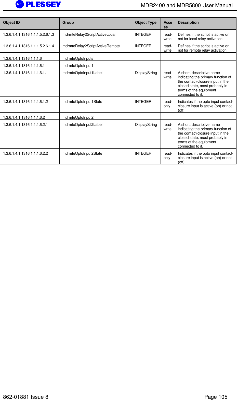        MDR2400 and MDR5800 User Manual   862-01881 Issue 8    Page 105 Object ID Group Object Type Access Description 1.3.6.1.4.1.1316.1.1.1.5.2.6.1.3 mdrmteRelay2ScriptActiveLocal INTEGER read-write Defines if the script is active or not for local relay activation. 1.3.6.1.4.1.1316.1.1.1.5.2.6.1.4 mdrmteRelay2ScriptActiveRemote INTEGER read-write Defines if the script is active or not for remote relay activation. 1.3.6.1.4.1.1316.1.1.1.6 mdrmteOptoInputs        1.3.6.1.4.1.1316.1.1.1.6.1 mdrmteOptoInput1        1.3.6.1.4.1.1316.1.1.1.6.1.1 mdrmteOptoInput1Label DisplayString read-write A short, descriptive name indicating the primary function of the contact-closure input in the closed state, most probably in terms of the equipment connected to it. 1.3.6.1.4.1.1316.1.1.1.6.1.2 mdrmteOptoInput1State INTEGER read-only Indicates if the opto input contact-closure input is active (on) or not (off). 1.3.6.1.4.1.1316.1.1.1.6.2 mdrmteOptoInput2        1.3.6.1.4.1.1316.1.1.1.6.2.1 mdrmteOptoInput2Label DisplayString read-write A short, descriptive name indicating the primary function of the contact-closure input in the closed state, most probably in terms of the equipment connected to it. 1.3.6.1.4.1.1316.1.1.1.6.2.2 mdrmteOptoInput2State INTEGER read-only Indicates if the opto input contact-closure input is active (on) or not (off).   