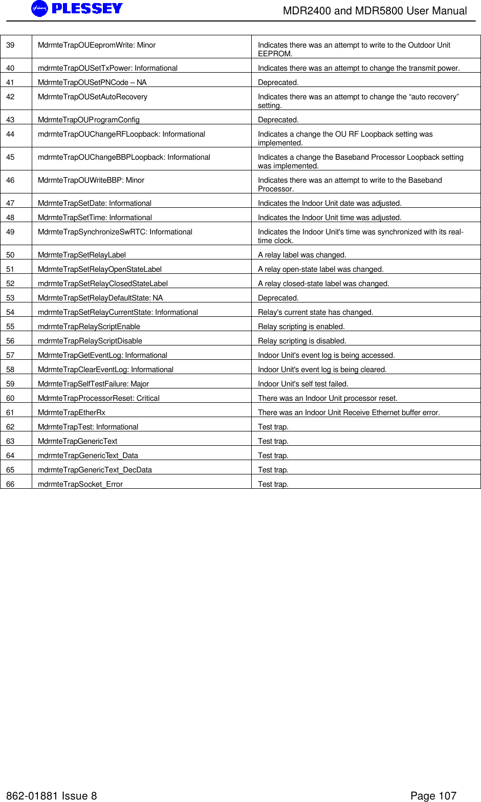        MDR2400 and MDR5800 User Manual   862-01881 Issue 8    Page 107 39 MdrmteTrapOUEepromWrite: Minor Indicates there was an attempt to write to the Outdoor Unit EEPROM.                      40 mdrmteTrapOUSetTxPower: Informational Indicates there was an attempt to change the transmit power.                     41 MdrmteTrapOUSetPNCode – NA Deprecated.  42 MdrmteTrapOUSetAutoRecovery Indicates there was an attempt to change the “auto recovery” setting.                      43 MdrmteTrapOUProgramConfig Deprecated. 44 mdrmteTrapOUChangeRFLoopback: Informational Indicates a change the OU RF Loopback setting was implemented. 45 mdrmteTrapOUChangeBBPLoopback: Informational Indicates a change the Baseband Processor Loopback setting was implemented. 46 MdrmteTrapOUWriteBBP: Minor Indicates there was an attempt to write to the Baseband Processor.                      47 MdrmteTrapSetDate: Informational Indicates the Indoor Unit date was adjusted.                        48 MdrmteTrapSetTime: Informational Indicates the Indoor Unit time was adjusted.                          49 MdrmteTrapSynchronizeSwRTC: Informational Indicates the Indoor Unit&apos;s time was synchronized with its real-time clock.                          50 MdrmteTrapSetRelayLabel A relay label was changed. 51 MdrmteTrapSetRelayOpenStateLabel A relay open-state label was changed.                      52 mdrmteTrapSetRelayClosedStateLabel A relay closed-state label was changed.                      53 MdrmteTrapSetRelayDefaultState: NA Deprecated. 54 mdrmteTrapSetRelayCurrentState: Informational Relay&apos;s current state has changed. 55 mdrmteTrapRelayScriptEnable Relay scripting is enabled.                      56 mdrmteTrapRelayScriptDisable Relay scripting is disabled.                      57 MdrmteTrapGetEventLog: Informational Indoor Unit&apos;s event log is being accessed. 58 MdrmteTrapClearEventLog: Informational Indoor Unit&apos;s event log is being cleared. 59 MdrmteTrapSelfTestFailure: Major Indoor Unit&apos;s self test failed. 60 MdrmteTrapProcessorReset: Critical There was an Indoor Unit processor reset. 61 MdrmteTrapEtherRx There was an Indoor Unit Receive Ethernet buffer error. 62 MdrmteTrapTest: Informational Test trap. 63 MdrmteTrapGenericText Test trap. 64 mdrmteTrapGenericText_Data Test trap. 65 mdrmteTrapGenericText_DecData Test trap. 66 mdrmteTrapSocket_Error Test trap.          