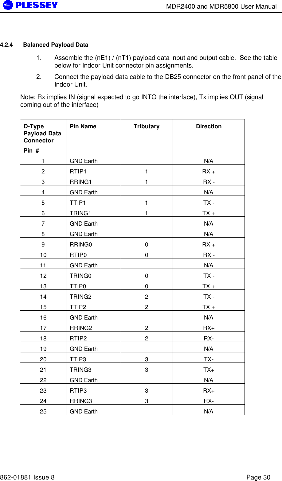        MDR2400 and MDR5800 User Manual   862-01881 Issue 8    Page 30 4.2.4 Balanced Payload Data 1. Assemble the (nE1) / (nT1) payload data input and output cable.  See the table below for Indoor Unit connector pin assignments. 2. Connect the payload data cable to the DB25 connector on the front panel of the Indoor Unit. Note: Rx implies IN (signal expected to go INTO the interface), Tx implies OUT (signal coming out of the interface)  D-Type Payload Data Connector  Pin  # Pin Name Tributary Direction 1 GND Earth    N/A 2 RTIP1 1 RX + 3 RRING1 1 RX - 4 GND Earth    N/A 5 TTIP1 1 TX - 6 TRING1 1 TX + 7 GND Earth    N/A 8 GND Earth    N/A 9 RRING0 0 RX + 10 RTIP0 0 RX - 11 GND Earth    N/A 12 TRING0 0 TX - 13 TTIP0 0 TX + 14 TRING2 2 TX - 15 TTIP2 2 TX + 16 GND Earth    N/A 17 RRING2 2 RX+ 18 RTIP2  2 RX- 19 GND Earth    N/A 20 TTIP3 3 TX- 21 TRING3 3 TX+ 22 GND Earth    N/A 23 RTIP3 3 RX+ 24 RRING3 3 RX- 25 GND Earth    N/A 