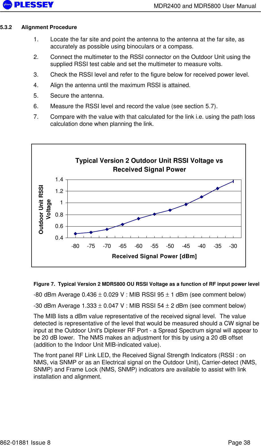        MDR2400 and MDR5800 User Manual   862-01881 Issue 8    Page 38 5.3.2 Alignment Procedure 1. Locate the far site and point the antenna to the antenna at the far site, as accurately as possible using binoculars or a compass. 2. Connect the multimeter to the RSSI connector on the Outdoor Unit using the supplied RSSI test cable and set the multimeter to measure volts. 3. Check the RSSI level and refer to the figure below for received power level. 4. Align the antenna until the maximum RSSI is attained. 5. Secure the antenna. 6. Measure the RSSI level and record the value (see section 5.7). 7. Compare with the value with that calculated for the link i.e. using the path loss calculation done when planning the link.  Typical Version 2 Outdoor Unit RSSI Voltage vs Received Signal Power0.40.60.811.21.4-80 -75 -70 -65 -60 -55 -50 -45 -40 -35 -30Received Signal Power [dBm]Outdoor Unit RSSI Voltage  Figure 7.  Typical Version 2 MDR5800 OU RSSI Voltage as a function of RF input power level  -80 dBm Average 0.436 ± 0.029 V : MIB RSSI 95 ± 1 dBm (see comment below) -30 dBm Average 1.333 ± 0.047 V : MIB RSSI 54 ± 2 dBm (see comment below) The MIB lists a dBm value representative of the received signal level.  The value detected is representative of the level that would be measured should a CW signal be input at the Outdoor Unit&apos;s Diplexer RF Port - a Spread Spectrum signal will appear to be 20 dB lower.  The NMS makes an adjustment for this by using a 20 dB offset (addition to the Indoor Unit MIB-indicated value). The front panel RF Link LED, the Received Signal Strength Indicators (RSSI : on NMS, via SNMP or as an Electrical signal on the Outdoor Unit), Carrier-detect (NMS, SNMP) and Frame Lock (NMS, SNMP) indicators are available to assist with link installation and alignment.  