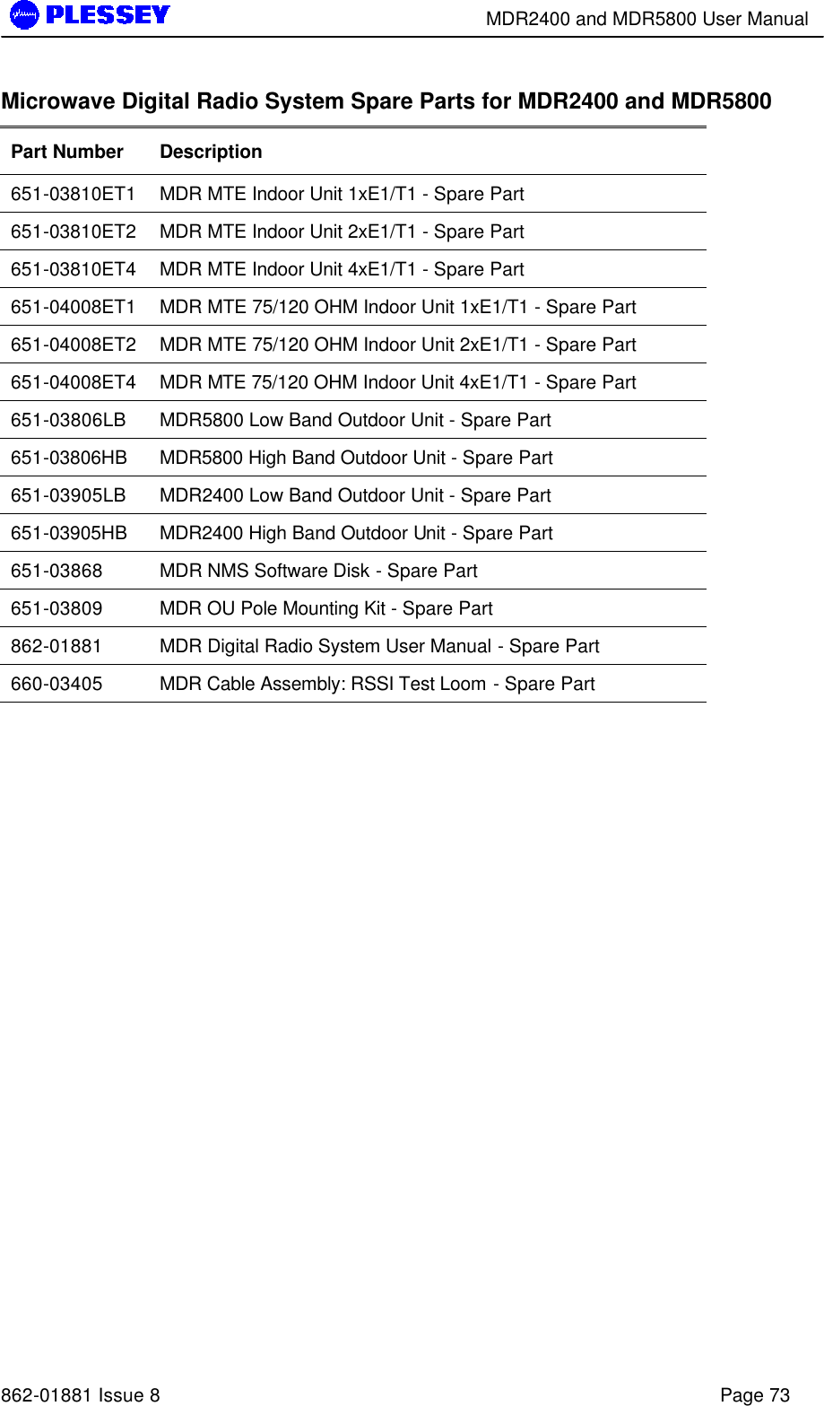        MDR2400 and MDR5800 User Manual   862-01881 Issue 8    Page 73 Microwave Digital Radio System Spare Parts for MDR2400 and MDR5800 Part Number Description 651-03810ET1 MDR MTE Indoor Unit 1xE1/T1 - Spare Part  651-03810ET2 MDR MTE Indoor Unit 2xE1/T1 - Spare Part 651-03810ET4 MDR MTE Indoor Unit 4xE1/T1 - Spare Part 651-04008ET1 MDR MTE 75/120 OHM Indoor Unit 1xE1/T1 - Spare Part 651-04008ET2 MDR MTE 75/120 OHM Indoor Unit 2xE1/T1 - Spare Part 651-04008ET4 MDR MTE 75/120 OHM Indoor Unit 4xE1/T1 - Spare Part 651-03806LB MDR5800 Low Band Outdoor Unit - Spare Part 651-03806HB MDR5800 High Band Outdoor Unit - Spare Part 651-03905LB MDR2400 Low Band Outdoor Unit - Spare Part 651-03905HB MDR2400 High Band Outdoor Unit - Spare Part 651-03868 MDR NMS Software Disk - Spare Part 651-03809 MDR OU Pole Mounting Kit - Spare Part 862-01881 MDR Digital Radio System User Manual - Spare Part 660-03405 MDR Cable Assembly: RSSI Test Loom - Spare Part 