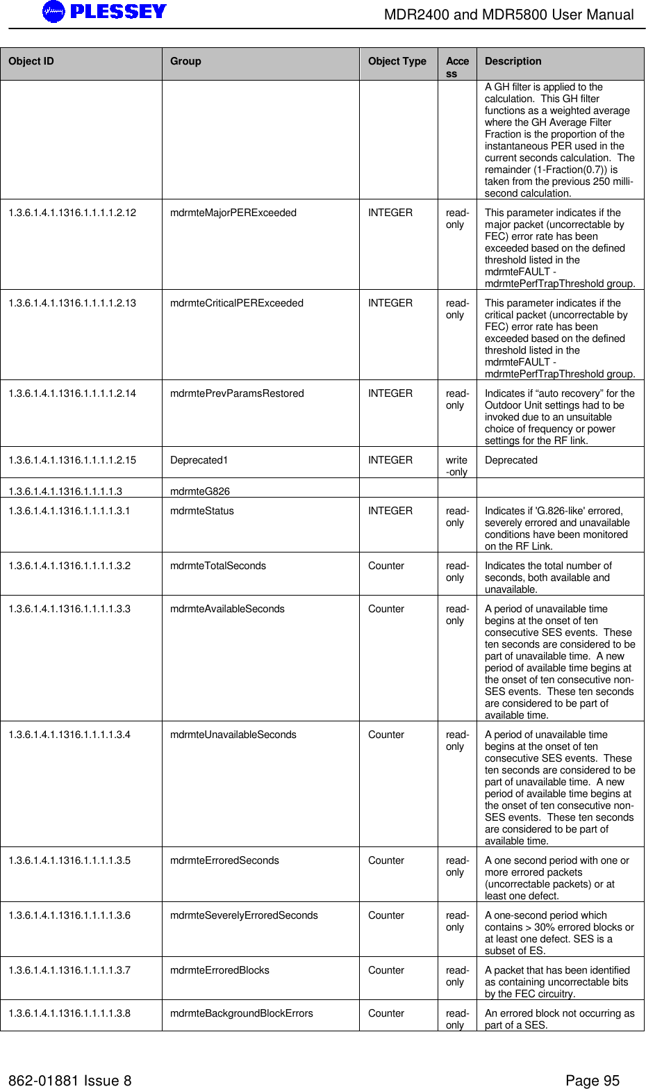        MDR2400 and MDR5800 User Manual   862-01881 Issue 8    Page 95 Object ID Group Object Type Access Description A GH filter is applied to the calculation.  This GH filter functions as a weighted average where the GH Average Filter Fraction is the proportion of the instantaneous PER used in the current seconds calculation.  The remainder (1-Fraction(0.7)) is taken from the previous 250 milli-second calculation. 1.3.6.1.4.1.1316.1.1.1.1.2.12 mdrmteMajorPERExceeded INTEGER read-only This parameter indicates if the major packet (uncorrectable by FEC) error rate has been exceeded based on the defined threshold listed in the mdrmteFAULT - mdrmtePerfTrapThreshold group. 1.3.6.1.4.1.1316.1.1.1.1.2.13 mdrmteCriticalPERExceeded INTEGER read-only This parameter indicates if the critical packet (uncorrectable by FEC) error rate has been exceeded based on the defined threshold listed in the mdrmteFAULT - mdrmtePerfTrapThreshold group. 1.3.6.1.4.1.1316.1.1.1.1.2.14 mdrmtePrevParamsRestored INTEGER read-only Indicates if “auto recovery” for the Outdoor Unit settings had to be invoked due to an unsuitable choice of frequency or power settings for the RF link. 1.3.6.1.4.1.1316.1.1.1.1.2.15 Deprecated1 INTEGER write-only Deprecated 1.3.6.1.4.1.1316.1.1.1.1.3 mdrmteG826        1.3.6.1.4.1.1316.1.1.1.1.3.1 mdrmteStatus INTEGER read-only Indicates if &apos;G.826-like&apos; errored, severely errored and unavailable conditions have been monitored on the RF Link. 1.3.6.1.4.1.1316.1.1.1.1.3.2 mdrmteTotalSeconds Counter read-only Indicates the total number of seconds, both available and unavailable. 1.3.6.1.4.1.1316.1.1.1.1.3.3 mdrmteAvailableSeconds Counter read-only A period of unavailable time begins at the onset of ten consecutive SES events.  These ten seconds are considered to be part of unavailable time.  A new period of available time begins at the onset of ten consecutive non-SES events.  These ten seconds are considered to be part of available time. 1.3.6.1.4.1.1316.1.1.1.1.3.4 mdrmteUnavailableSeconds Counter read-only A period of unavailable time begins at the onset of ten consecutive SES events.  These ten seconds are considered to be part of unavailable time.  A new period of available time begins at the onset of ten consecutive non-SES events.  These ten seconds are considered to be part of available time.  1.3.6.1.4.1.1316.1.1.1.1.3.5 mdrmteErroredSeconds Counter read-only A one second period with one or more errored packets (uncorrectable packets) or at least one defect. 1.3.6.1.4.1.1316.1.1.1.1.3.6 mdrmteSeverelyErroredSeconds Counter read-only A one-second period which contains &gt; 30% errored blocks or at least one defect. SES is a subset of ES. 1.3.6.1.4.1.1316.1.1.1.1.3.7 mdrmteErroredBlocks Counter read-only A packet that has been identified as containing uncorrectable bits by the FEC circuitry.  1.3.6.1.4.1.1316.1.1.1.1.3.8 mdrmteBackgroundBlockErrors Counter read-only An errored block not occurring as part of a SES. 