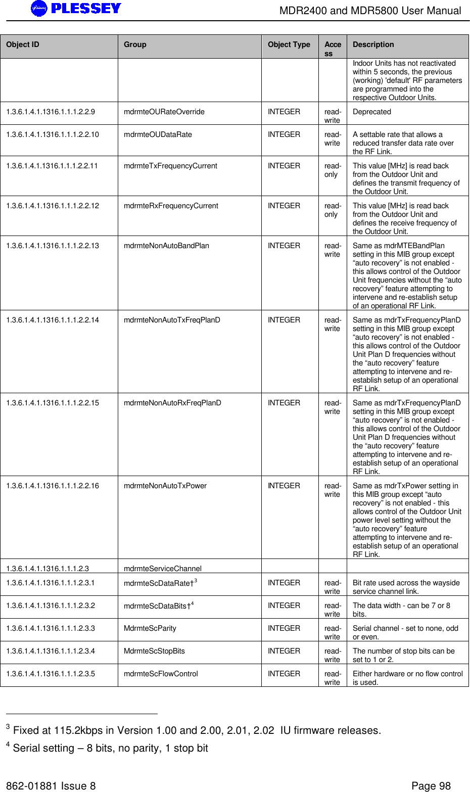        MDR2400 and MDR5800 User Manual   862-01881 Issue 8    Page 98 Object ID Group Object Type Access Description Indoor Units has not reactivated within 5 seconds, the previous (working) &apos;default&apos; RF parameters are programmed into the respective Outdoor Units. 1.3.6.1.4.1.1316.1.1.1.2.2.9 mdrmteOURateOverride INTEGER read-write Deprecated 1.3.6.1.4.1.1316.1.1.1.2.2.10 mdrmteOUDataRate INTEGER read-write A settable rate that allows a reduced transfer data rate over the RF Link. 1.3.6.1.4.1.1316.1.1.1.2.2.11 mdrmteTxFrequencyCurrent INTEGER read-only This value [MHz] is read back from the Outdoor Unit and defines the transmit frequency of the Outdoor Unit. 1.3.6.1.4.1.1316.1.1.1.2.2.12 mdrmteRxFrequencyCurrent INTEGER read-only This value [MHz] is read back from the Outdoor Unit and defines the receive frequency of the Outdoor Unit. 1.3.6.1.4.1.1316.1.1.1.2.2.13 mdrmteNonAutoBandPlan INTEGER read-write Same as mdrMTEBandPlan setting in this MIB group except “auto recovery” is not enabled - this allows control of the Outdoor Unit frequencies without the “auto recovery” feature attempting to intervene and re-establish setup of an operational RF Link. 1.3.6.1.4.1.1316.1.1.1.2.2.14 mdrmteNonAutoTxFreqPlanD INTEGER read-write Same as mdrTxFrequencyPlanD setting in this MIB group except “auto recovery” is not enabled - this allows control of the Outdoor Unit Plan D frequencies without the “auto recovery” feature attempting to intervene and re-establish setup of an operational RF Link. 1.3.6.1.4.1.1316.1.1.1.2.2.15 mdrmteNonAutoRxFreqPlanD INTEGER read-write Same as mdrTxFrequencyPlanD setting in this MIB group except “auto recovery” is not enabled - this allows control of the Outdoor Unit Plan D frequencies without the “auto recovery” feature attempting to intervene and re-establish setup of an operational RF Link.           1.3.6.1.4.1.1316.1.1.1.2.2.16 mdrmteNonAutoTxPower INTEGER read-write Same as mdrTxPower setting in this MIB group except “auto recovery” is not enabled - this allows control of the Outdoor Unit power level setting without the “auto recovery” feature attempting to intervene and re-establish setup of an operational RF Link. 1.3.6.1.4.1.1316.1.1.1.2.3 mdrmteServiceChannel        1.3.6.1.4.1.1316.1.1.1.2.3.1 mdrmteScDataRate†3 INTEGER read-write Bit rate used across the wayside service channel link. 1.3.6.1.4.1.1316.1.1.1.2.3.2 mdrmteScDataBits†4 INTEGER read-write The data width - can be 7 or 8 bits. 1.3.6.1.4.1.1316.1.1.1.2.3.3 MdrmteScParity INTEGER read-write Serial channel - set to none, odd or even. 1.3.6.1.4.1.1316.1.1.1.2.3.4 MdrmteScStopBits INTEGER read-write The number of stop bits can be set to 1 or 2. 1.3.6.1.4.1.1316.1.1.1.2.3.5 mdrmteScFlowControl INTEGER read-write Either hardware or no flow control is used.                                                    3 Fixed at 115.2kbps in Version 1.00 and 2.00, 2.01, 2.02  IU firmware releases. 4 Serial setting – 8 bits, no parity, 1 stop bit 