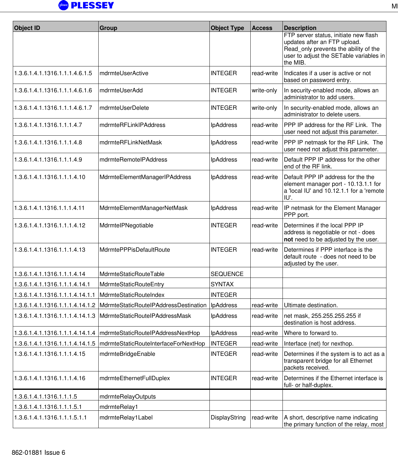 MDR5800 User Manual862-01881 Issue 6Object ID Group Object Type Access DescriptionFTP server status, initiate new flashupdates after an FTP upload.Read_only prevents the ability of theuser to adjust the SETable variables inthe MIB.1.3.6.1.4.1.1316.1.1.1.4.6.1.5 mdrmteUserActive INTEGER read-write Indicates if a user is active or notbased on password entry.1.3.6.1.4.1.1316.1.1.1.4.6.1.6 mdrmteUserAdd INTEGER write-only In security-enabled mode, allows anadministrator to add users.1.3.6.1.4.1.1316.1.1.1.4.6.1.7 mdrmteUserDelete INTEGER write-only In security-enabled mode, allows anadministrator to delete users.1.3.6.1.4.1.1316.1.1.1.4.7 mdrmteRFLinkIPAddress IpAddress read-write PPP IP address for the RF Link.  Theuser need not adjust this parameter.1.3.6.1.4.1.1316.1.1.1.4.8 mdrmteRFLinkNetMask IpAddress read-write PPP IP netmask for the RF Link.  Theuser need not adjust this parameter.1.3.6.1.4.1.1316.1.1.1.4.9 mdrmteRemoteIPAddress IpAddress read-write Default PPP IP address for the otherend of the RF link.1.3.6.1.4.1.1316.1.1.1.4.10 MdrmteElementManagerIPAddress IpAddress read-write Default PPP IP address for the theelement manager port - 10.13.1.1 fora &apos;local IU&apos; and 10.12.1.1 for a &apos;remoteIU&apos;.1.3.6.1.4.1.1316.1.1.1.4.11 MdrmteElementManagerNetMask IpAddress read-write IP netmask for the Element ManagerPPP port.1.3.6.1.4.1.1316.1.1.1.4.12 MdrmteIPNegotiable INTEGER read-write Determines if the local PPP IPaddress is negotiable or not - doesnot need to be adjusted by the user.1.3.6.1.4.1.1316.1.1.1.4.13 MdrmtePPPisDefaultRoute INTEGER read-write Determines if PPP interface is thedefault route  - does not need to beadjusted by the user.1.3.6.1.4.1.1316.1.1.1.4.14 MdrmteStaticRouteTable SEQUENCE1.3.6.1.4.1.1316.1.1.1.4.14.1 MdrmteStaticRouteEntry SYNTAX1.3.6.1.4.1.1316.1.1.1.4.14.1.1 MdrmteStaticRouteIndex INTEGER1.3.6.1.4.1.1316.1.1.1.4.14.1.2 MdrmteStaticRouteIPAddressDestination IpAddress read-write Ultimate destination.1.3.6.1.4.1.1316.1.1.1.4.14.1.3 MdrmteStaticRouteIPAddressMask IpAddress read-write net mask, 255.255.255.255 ifdestination is host address.1.3.6.1.4.1.1316.1.1.1.4.14.1.4 mdrmteStaticRouteIPAddressNextHop IpAddress read-write Where to forward to.1.3.6.1.4.1.1316.1.1.1.4.14.1.5 mdrmteStaticRouteInterfaceForNextHop INTEGER read-write Interface (net) for nexthop.1.3.6.1.4.1.1316.1.1.1.4.15 mdrmteBridgeEnable INTEGER read-write Determines if the system is to act as atransparent bridge for all Ethernetpackets received.1.3.6.1.4.1.1316.1.1.1.4.16 mdrmteEthernetFullDuplex INTEGER read-write Determines if the Ethernet interface isfull- or half-duplex.1.3.6.1.4.1.1316.1.1.1.5 mdrmteRelayOutputs1.3.6.1.4.1.1316.1.1.1.5.1 mdrmteRelay11.3.6.1.4.1.1316.1.1.1.5.1.1 mdrmteRelay1Label DisplayString read-write A short, descriptive name indicatingthe primary function of the relay, most