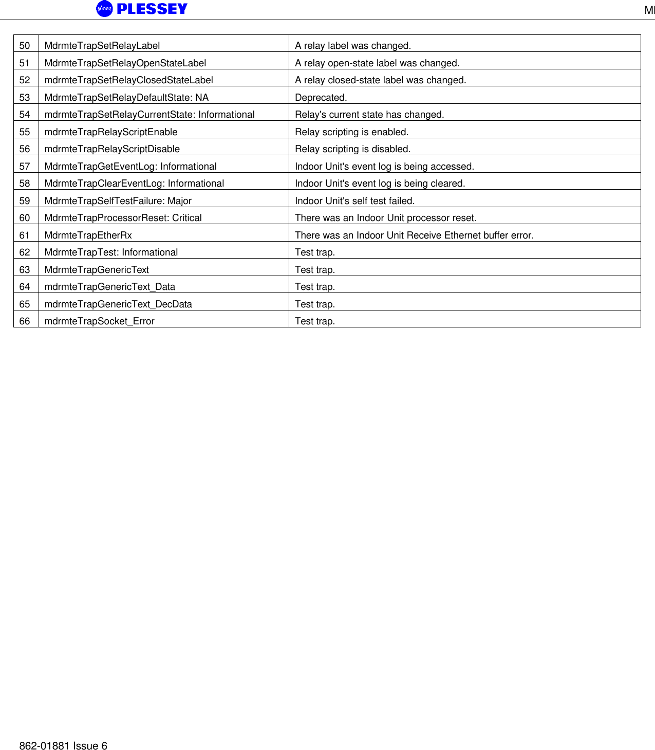 MDR5800 User Manual862-01881 Issue 650 MdrmteTrapSetRelayLabel A relay label was changed.51 MdrmteTrapSetRelayOpenStateLabel A relay open-state label was changed.52 mdrmteTrapSetRelayClosedStateLabel A relay closed-state label was changed.53 MdrmteTrapSetRelayDefaultState: NA Deprecated.54 mdrmteTrapSetRelayCurrentState: Informational Relay&apos;s current state has changed.55 mdrmteTrapRelayScriptEnable Relay scripting is enabled.56 mdrmteTrapRelayScriptDisable Relay scripting is disabled.57 MdrmteTrapGetEventLog: Informational Indoor Unit&apos;s event log is being accessed.58 MdrmteTrapClearEventLog: Informational Indoor Unit&apos;s event log is being cleared.59 MdrmteTrapSelfTestFailure: Major Indoor Unit&apos;s self test failed.60 MdrmteTrapProcessorReset: Critical There was an Indoor Unit processor reset.61 MdrmteTrapEtherRx There was an Indoor Unit Receive Ethernet buffer error.62 MdrmteTrapTest: Informational Test trap.63 MdrmteTrapGenericText Test trap.64 mdrmteTrapGenericText_Data Test trap.65 mdrmteTrapGenericText_DecData Test trap.66 mdrmteTrapSocket_Error Test trap.