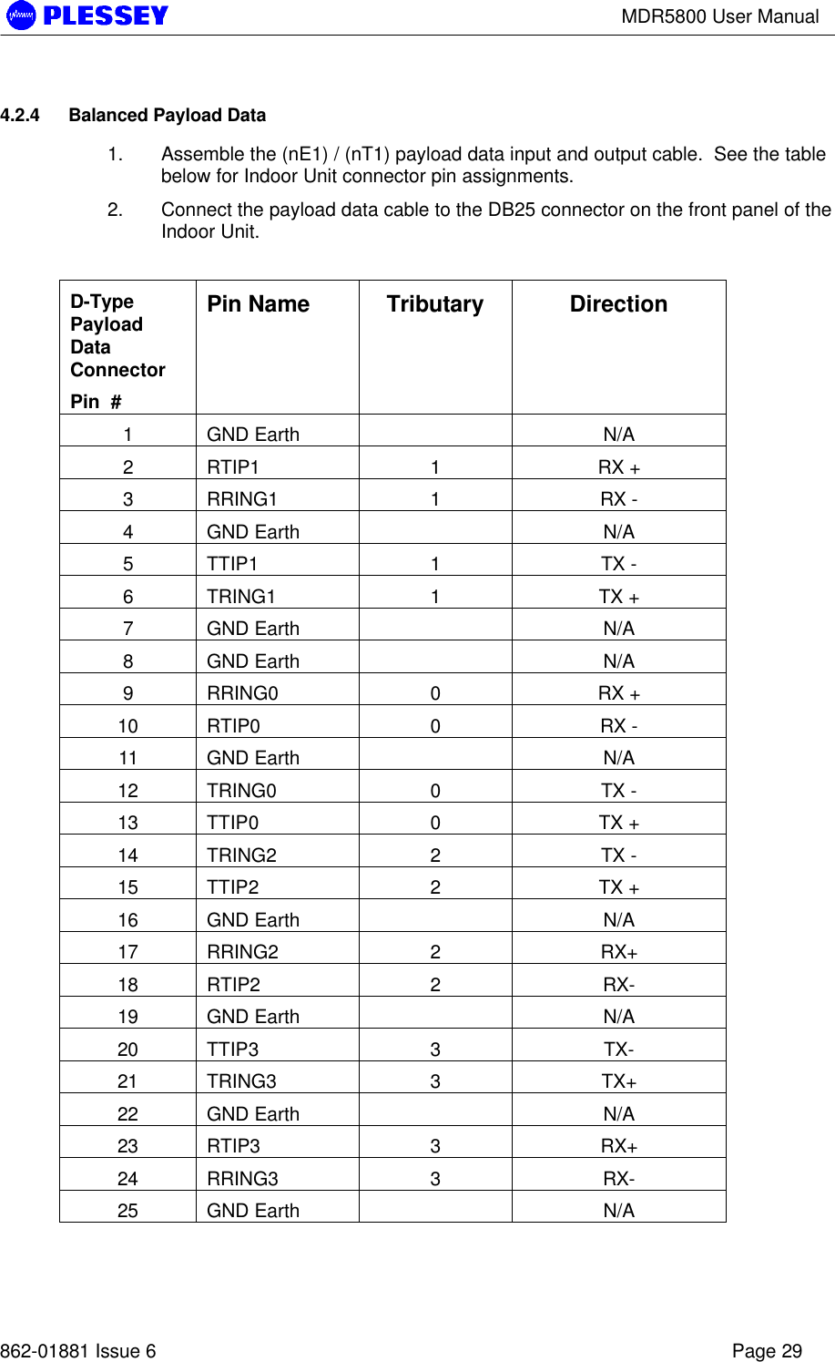 MDR5800 User Manual862-01881 Issue 6 Page 294.2.4 Balanced Payload Data1. Assemble the (nE1) / (nT1) payload data input and output cable.  See the tablebelow for Indoor Unit connector pin assignments.2. Connect the payload data cable to the DB25 connector on the front panel of theIndoor Unit.D-TypePayloadDataConnectorPin  #Pin Name Tributary Direction1GND Earth N/A2RTIP1 1RX +3RRING1 1RX -4GND Earth N/A5TTIP1 1TX -6TRING1 1TX +7GND Earth N/A8GND Earth N/A9RRING0 0RX +10 RTIP0 0RX -11 GND Earth N/A12 TRING0 0TX -13 TTIP0 0TX +14 TRING2 2TX -15 TTIP2 2TX +16 GND Earth N/A17 RRING2 2RX+18 RTIP2 2RX-19 GND Earth N/A20 TTIP3 3TX-21 TRING3 3TX+22 GND Earth N/A23 RTIP3 3RX+24 RRING3 3RX-25 GND Earth N/A