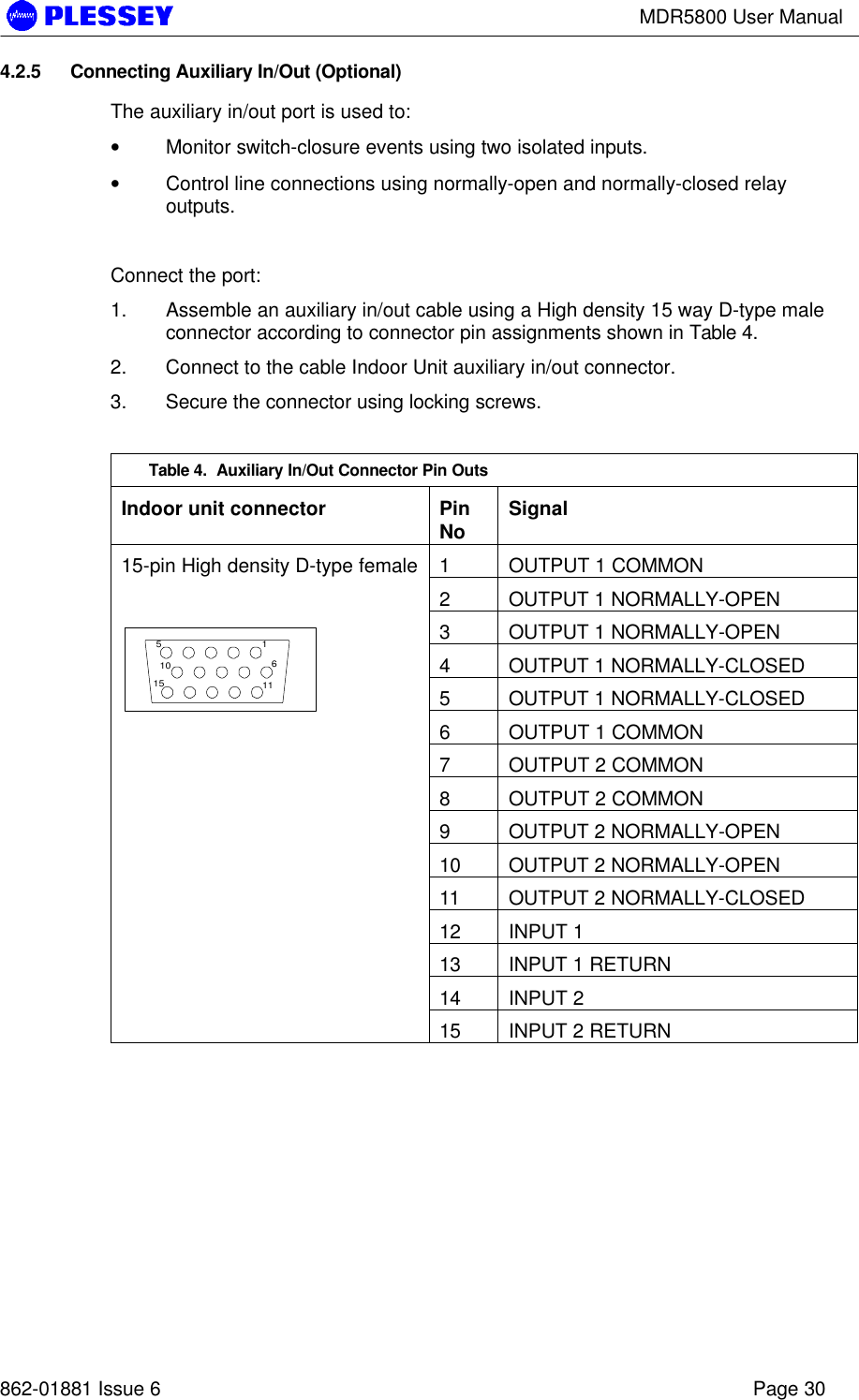 MDR5800 User Manual862-01881 Issue 6 Page 304.2.5 Connecting Auxiliary In/Out (Optional)The auxiliary in/out port is used to:• Monitor switch-closure events using two isolated inputs.• Control line connections using normally-open and normally-closed relayoutputs.Connect the port:1. Assemble an auxiliary in/out cable using a High density 15 way D-type maleconnector according to connector pin assignments shown in Table 4.2. Connect to the cable Indoor Unit auxiliary in/out connector.3. Secure the connector using locking screws.Table 4.  Auxiliary In/Out Connector Pin OutsIndoor unit connector PinNo Signal1OUTPUT 1 COMMON2OUTPUT 1 NORMALLY-OPEN3OUTPUT 1 NORMALLY-OPEN4OUTPUT 1 NORMALLY-CLOSED5OUTPUT 1 NORMALLY-CLOSED6OUTPUT 1 COMMON7OUTPUT 2 COMMON8OUTPUT 2 COMMON9OUTPUT 2 NORMALLY-OPEN10 OUTPUT 2 NORMALLY-OPEN11 OUTPUT 2 NORMALLY-CLOSED12 INPUT 113 INPUT 1 RETURN14 INPUT 215-pin High density D-type female15111561015 INPUT 2 RETURN