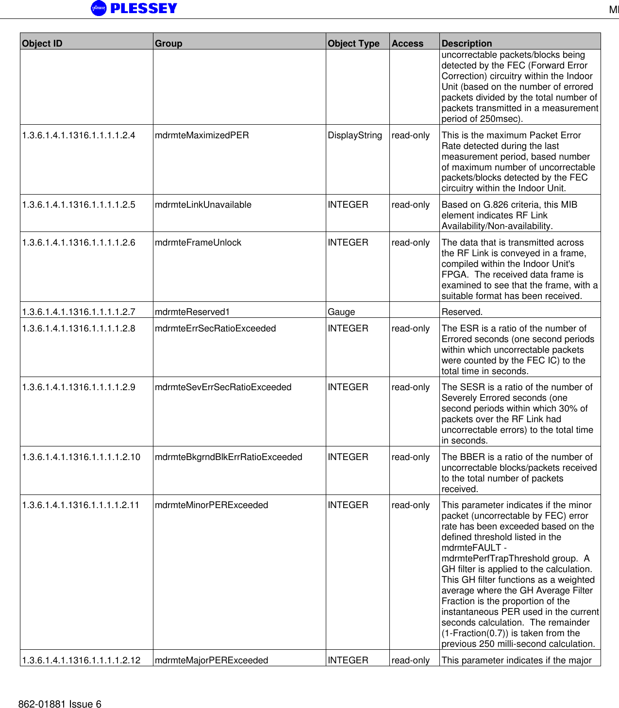 MDR5800 User Manual862-01881 Issue 6Object ID Group Object Type Access Descriptionuncorrectable packets/blocks beingdetected by the FEC (Forward ErrorCorrection) circuitry within the IndoorUnit (based on the number of erroredpackets divided by the total number ofpackets transmitted in a measurementperiod of 250msec).1.3.6.1.4.1.1316.1.1.1.1.2.4 mdrmteMaximizedPER DisplayString read-only This is the maximum Packet ErrorRate detected during the lastmeasurement period, based numberof maximum number of uncorrectablepackets/blocks detected by the FECcircuitry within the Indoor Unit.1.3.6.1.4.1.1316.1.1.1.1.2.5 mdrmteLinkUnavailable INTEGER read-only Based on G.826 criteria, this MIBelement indicates RF LinkAvailability/Non-availability.1.3.6.1.4.1.1316.1.1.1.1.2.6 mdrmteFrameUnlock INTEGER read-only The data that is transmitted acrossthe RF Link is conveyed in a frame,compiled within the Indoor Unit&apos;sFPGA.  The received data frame isexamined to see that the frame, with asuitable format has been received.1.3.6.1.4.1.1316.1.1.1.1.2.7 mdrmteReserved1 Gauge Reserved.1.3.6.1.4.1.1316.1.1.1.1.2.8 mdrmteErrSecRatioExceeded INTEGER read-only The ESR is a ratio of the number ofErrored seconds (one second periodswithin which uncorrectable packetswere counted by the FEC IC) to thetotal time in seconds.1.3.6.1.4.1.1316.1.1.1.1.2.9 mdrmteSevErrSecRatioExceeded INTEGER read-only The SESR is a ratio of the number ofSeverely Errored seconds (onesecond periods within which 30% ofpackets over the RF Link haduncorrectable errors) to the total timein seconds.1.3.6.1.4.1.1316.1.1.1.1.2.10 mdrmteBkgrndBlkErrRatioExceeded INTEGER read-only The BBER is a ratio of the number ofuncorrectable blocks/packets receivedto the total number of packetsreceived.1.3.6.1.4.1.1316.1.1.1.1.2.11 mdrmteMinorPERExceeded INTEGER read-only This parameter indicates if the minorpacket (uncorrectable by FEC) errorrate has been exceeded based on thedefined threshold listed in themdrmteFAULT -mdrmtePerfTrapThreshold group.  AGH filter is applied to the calculation.This GH filter functions as a weightedaverage where the GH Average FilterFraction is the proportion of theinstantaneous PER used in the currentseconds calculation.  The remainder(1-Fraction(0.7)) is taken from theprevious 250 milli-second calculation.1.3.6.1.4.1.1316.1.1.1.1.2.12 mdrmteMajorPERExceeded INTEGER read-only This parameter indicates if the major