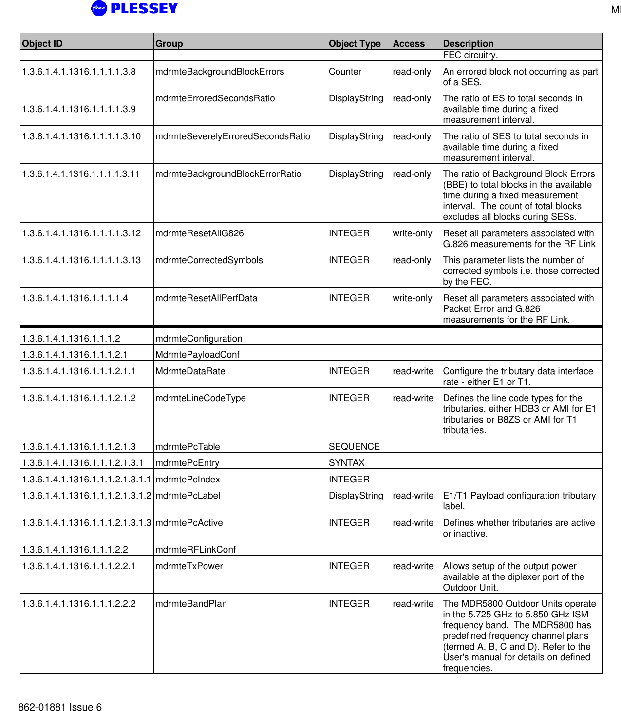 MDR5800 User Manual862-01881 Issue 6Object ID Group Object Type Access DescriptionFEC circuitry.1.3.6.1.4.1.1316.1.1.1.1.3.8 mdrmteBackgroundBlockErrors Counter read-only An errored block not occurring as partof a SES.1.3.6.1.4.1.1316.1.1.1.1.3.9 mdrmteErroredSecondsRatio DisplayString read-only The ratio of ES to total seconds inavailable time during a fixedmeasurement interval.1.3.6.1.4.1.1316.1.1.1.1.3.10 mdrmteSeverelyErroredSecondsRatio DisplayString read-only The ratio of SES to total seconds inavailable time during a fixedmeasurement interval.1.3.6.1.4.1.1316.1.1.1.1.3.11 mdrmteBackgroundBlockErrorRatio DisplayString read-only The ratio of Background Block Errors(BBE) to total blocks in the availabletime during a fixed measurementinterval.  The count of total blocksexcludes all blocks during SESs.1.3.6.1.4.1.1316.1.1.1.1.3.12 mdrmteResetAllG826 INTEGER write-only Reset all parameters associated withG.826 measurements for the RF Link1.3.6.1.4.1.1316.1.1.1.1.3.13 mdrmteCorrectedSymbols INTEGER read-only This parameter lists the number ofcorrected symbols i.e. those correctedby the FEC.1.3.6.1.4.1.1316.1.1.1.1.4 mdrmteResetAllPerfData INTEGER write-only Reset all parameters associated withPacket Error and G.826measurements for the RF Link.1.3.6.1.4.1.1316.1.1.1.2 mdrmteConfiguration1.3.6.1.4.1.1316.1.1.1.2.1 MdrmtePayloadConf1.3.6.1.4.1.1316.1.1.1.2.1.1 MdrmteDataRate INTEGER read-write Configure the tributary data interfacerate - either E1 or T1.1.3.6.1.4.1.1316.1.1.1.2.1.2 mdrmteLineCodeType INTEGER read-write Defines the line code types for thetributaries, either HDB3 or AMI for E1tributaries or B8ZS or AMI for T1tributaries.1.3.6.1.4.1.1316.1.1.1.2.1.3 mdrmtePcTable SEQUENCE1.3.6.1.4.1.1316.1.1.1.2.1.3.1 mdrmtePcEntry SYNTAX1.3.6.1.4.1.1316.1.1.1.2.1.3.1.1 mdrmtePcIndex INTEGER1.3.6.1.4.1.1316.1.1.1.2.1.3.1.2 mdrmtePcLabel DisplayString read-write E1/T1 Payload configuration tributarylabel.1.3.6.1.4.1.1316.1.1.1.2.1.3.1.3 mdrmtePcActive INTEGER read-write Defines whether tributaries are activeor inactive.1.3.6.1.4.1.1316.1.1.1.2.2 mdrmteRFLinkConf1.3.6.1.4.1.1316.1.1.1.2.2.1 mdrmteTxPower INTEGER read-write Allows setup of the output poweravailable at the diplexer port of theOutdoor Unit.1.3.6.1.4.1.1316.1.1.1.2.2.2 mdrmteBandPlan INTEGER read-write The MDR5800 Outdoor Units operatein the 5.725 GHz to 5.850 GHz ISMfrequency band.  The MDR5800 haspredefined frequency channel plans(termed A, B, C and D). Refer to theUser&apos;s manual for details on definedfrequencies.