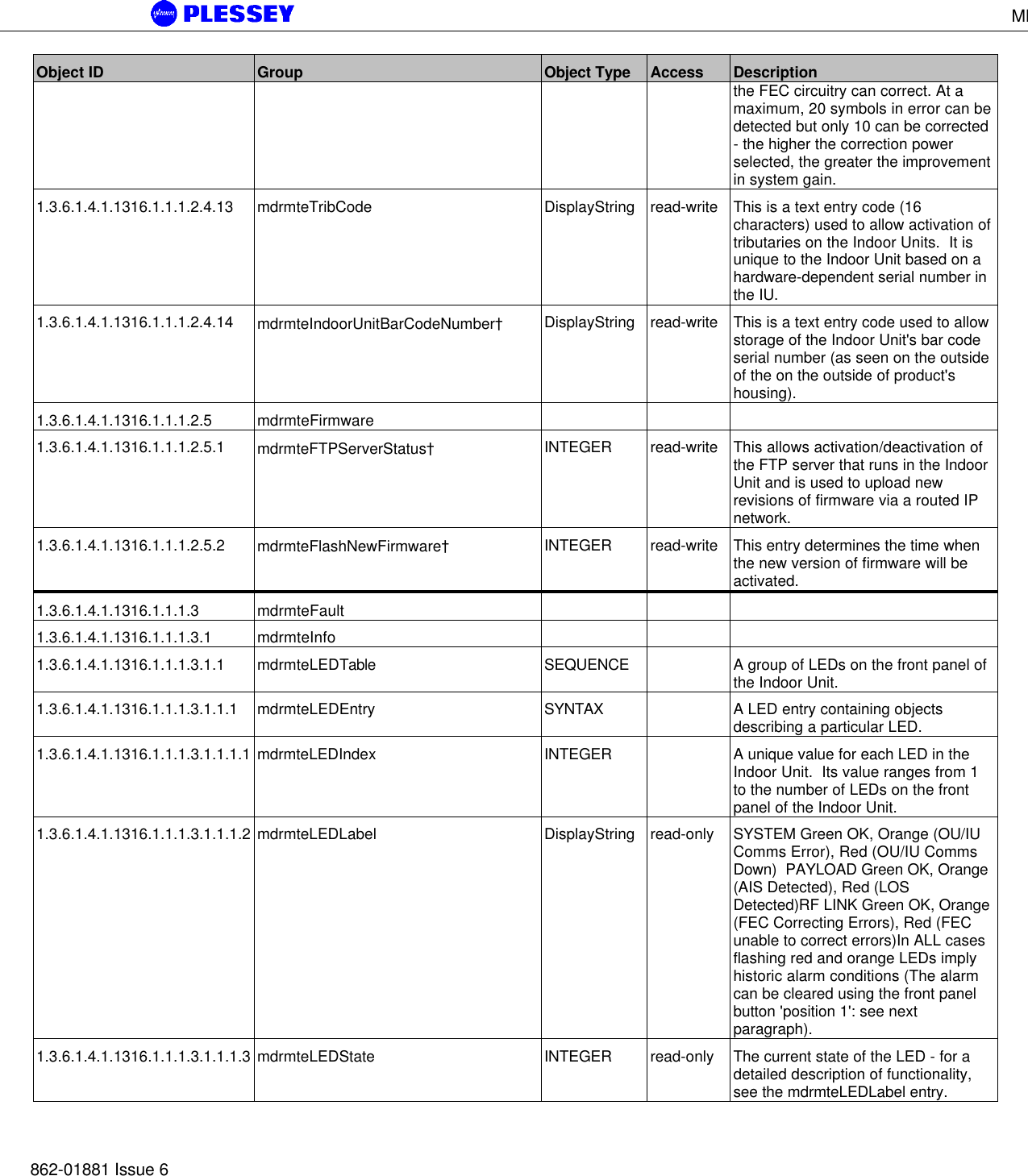 MDR5800 User Manual862-01881 Issue 6Object ID Group Object Type Access Descriptionthe FEC circuitry can correct. At amaximum, 20 symbols in error can bedetected but only 10 can be corrected- the higher the correction powerselected, the greater the improvementin system gain.1.3.6.1.4.1.1316.1.1.1.2.4.13 mdrmteTribCode DisplayString read-write This is a text entry code (16characters) used to allow activation oftributaries on the Indoor Units.  It isunique to the Indoor Unit based on ahardware-dependent serial number inthe IU.1.3.6.1.4.1.1316.1.1.1.2.4.14 mdrmteIndoorUnitBarCodeNumber†DisplayString read-write This is a text entry code used to allowstorage of the Indoor Unit&apos;s bar codeserial number (as seen on the outsideof the on the outside of product&apos;shousing).1.3.6.1.4.1.1316.1.1.1.2.5 mdrmteFirmware1.3.6.1.4.1.1316.1.1.1.2.5.1 mdrmteFTPServerStatus†INTEGER read-write This allows activation/deactivation ofthe FTP server that runs in the IndoorUnit and is used to upload newrevisions of firmware via a routed IPnetwork.1.3.6.1.4.1.1316.1.1.1.2.5.2 mdrmteFlashNewFirmware†INTEGER read-write This entry determines the time whenthe new version of firmware will beactivated.1.3.6.1.4.1.1316.1.1.1.3 mdrmteFault1.3.6.1.4.1.1316.1.1.1.3.1 mdrmteInfo1.3.6.1.4.1.1316.1.1.1.3.1.1 mdrmteLEDTable SEQUENCE A group of LEDs on the front panel ofthe Indoor Unit.1.3.6.1.4.1.1316.1.1.1.3.1.1.1 mdrmteLEDEntry SYNTAX A LED entry containing objectsdescribing a particular LED.1.3.6.1.4.1.1316.1.1.1.3.1.1.1.1 mdrmteLEDIndex INTEGER A unique value for each LED in theIndoor Unit.  Its value ranges from 1to the number of LEDs on the frontpanel of the Indoor Unit.1.3.6.1.4.1.1316.1.1.1.3.1.1.1.2 mdrmteLEDLabel DisplayString read-only SYSTEM Green OK, Orange (OU/IUComms Error), Red (OU/IU CommsDown)  PAYLOAD Green OK, Orange(AIS Detected), Red (LOSDetected)RF LINK Green OK, Orange(FEC Correcting Errors), Red (FECunable to correct errors)In ALL casesflashing red and orange LEDs implyhistoric alarm conditions (The alarmcan be cleared using the front panelbutton &apos;position 1&apos;: see nextparagraph).1.3.6.1.4.1.1316.1.1.1.3.1.1.1.3 mdrmteLEDState INTEGER read-only The current state of the LED - for adetailed description of functionality,see the mdrmteLEDLabel entry.